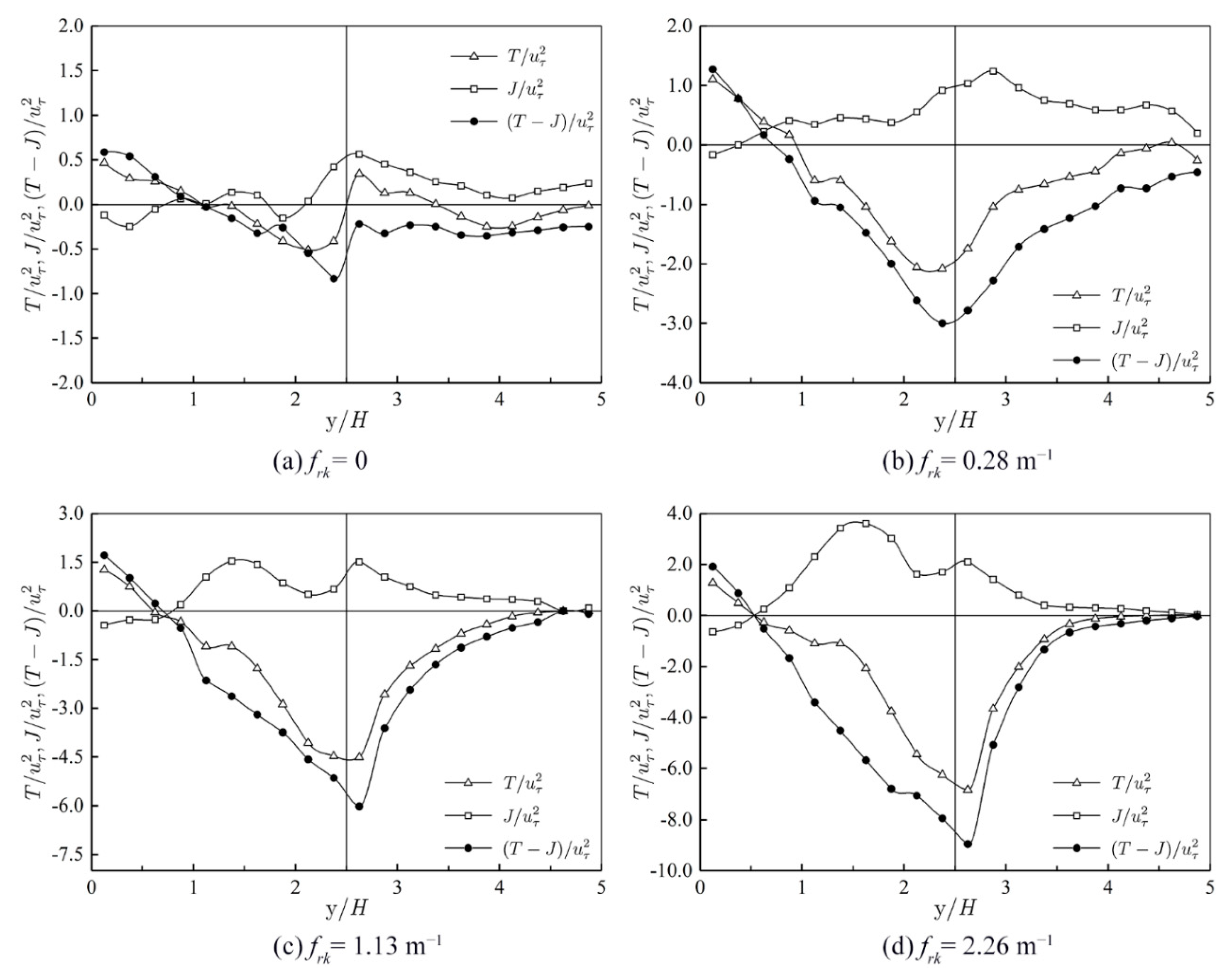 Water 14 03951 g011 Water 14 03951 g011