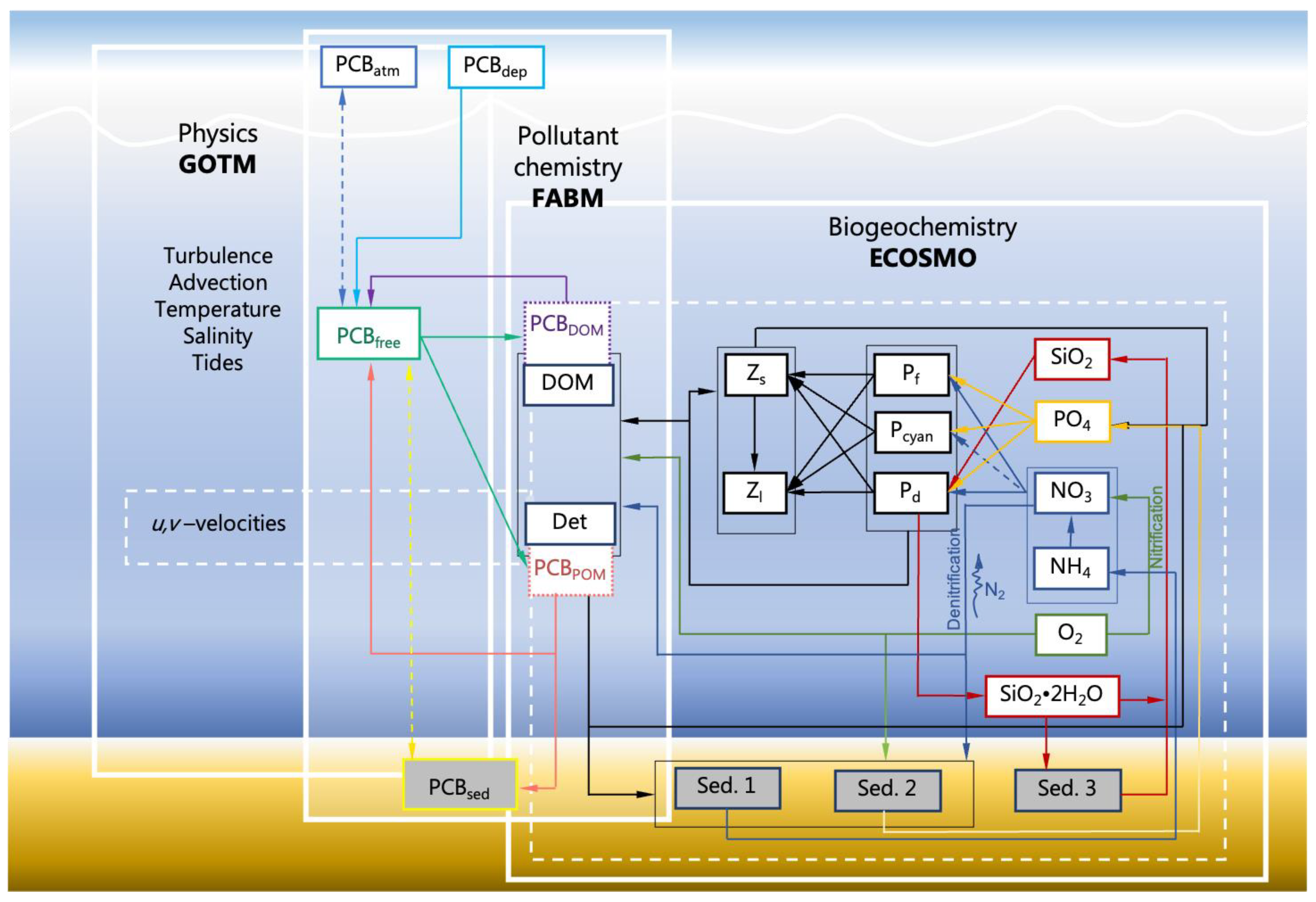 Water 14 03952 g002 Water 14 03952 g002