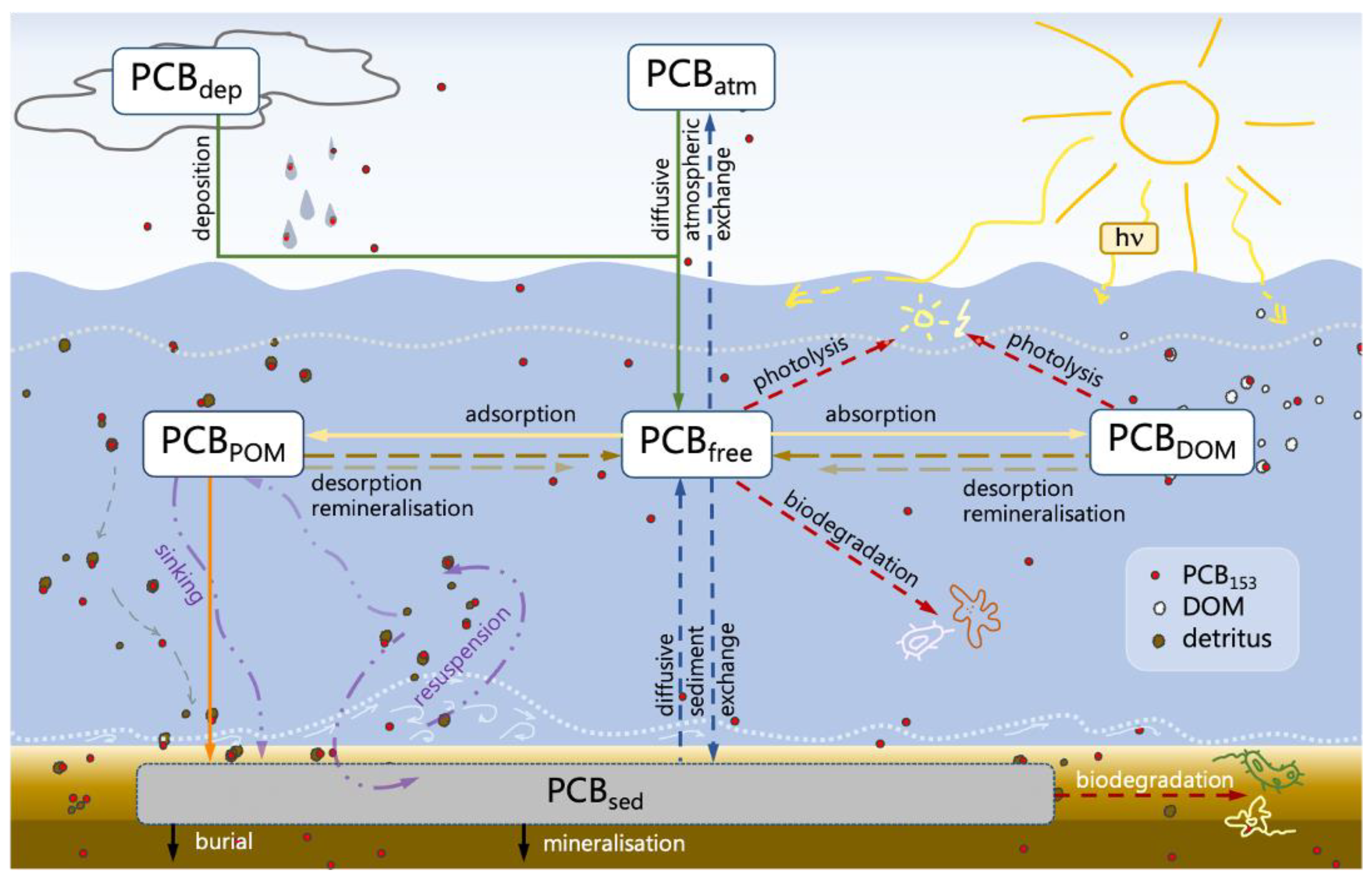 Water 14 03952 g003 Water 14 03952 g003