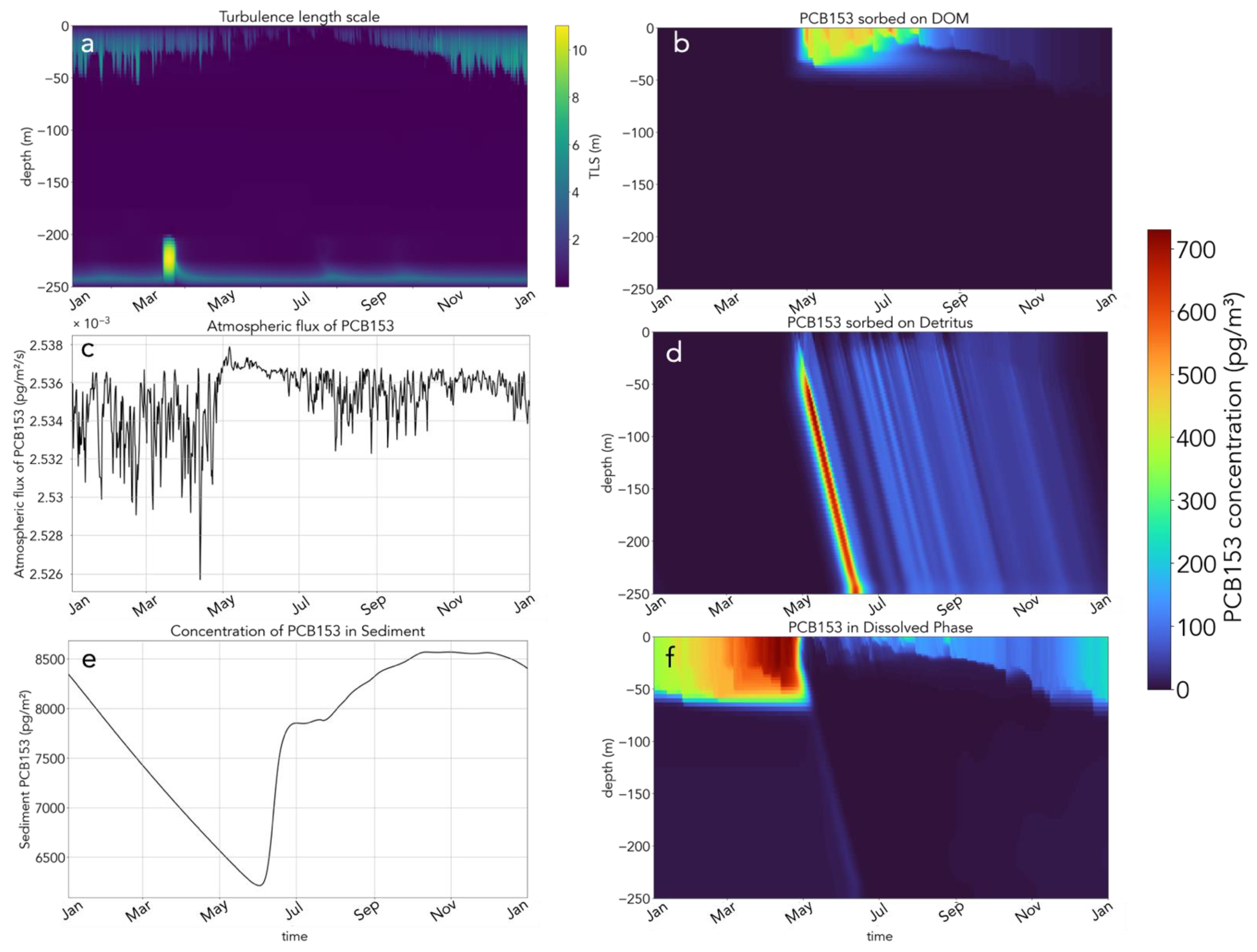 Water 14 03952 g006 Water 14 03952 g006