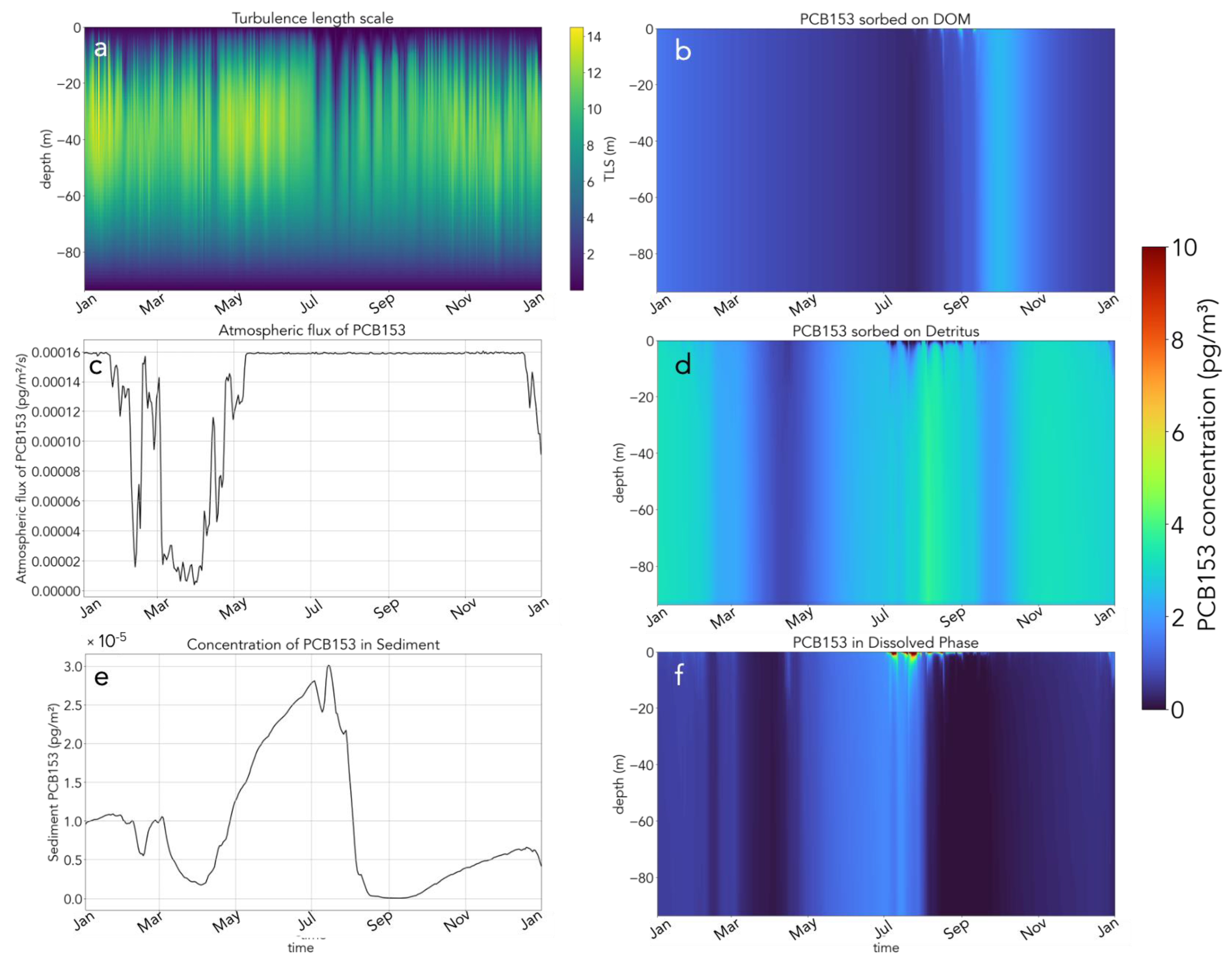 Water 14 03952 g007 Water 14 03952 g007