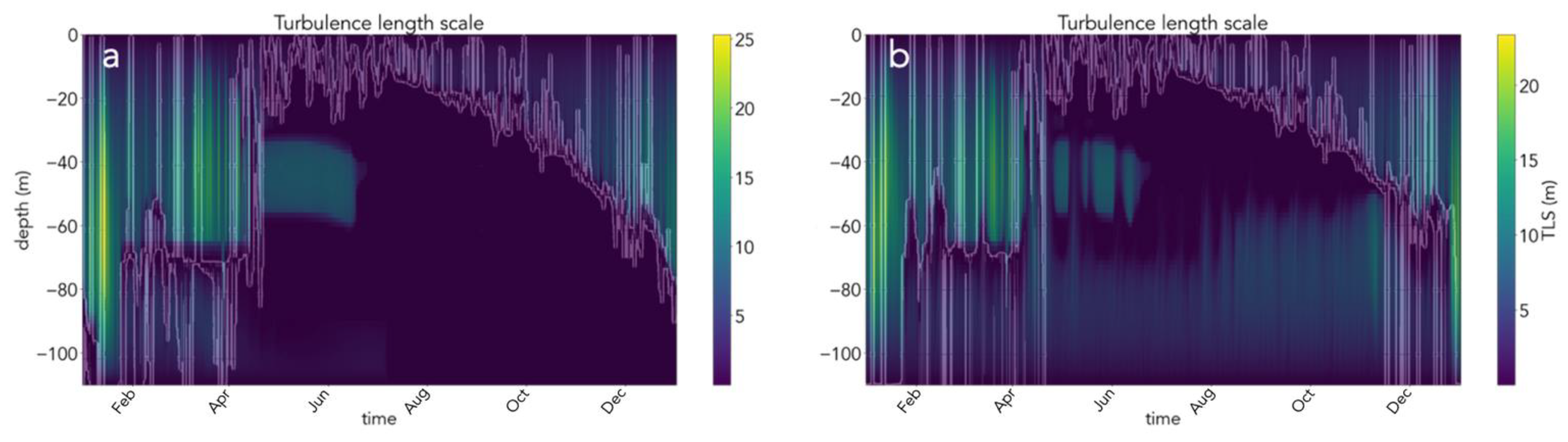 Water 14 03952 g008 Water 14 03952 g008