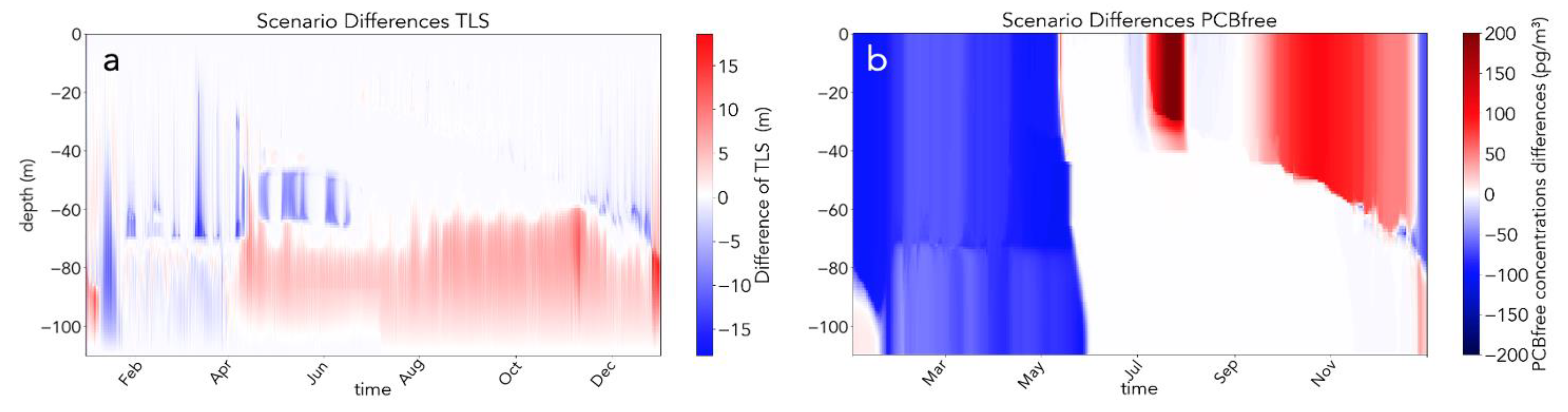 Water 14 03952 g011 Water 14 03952 g011