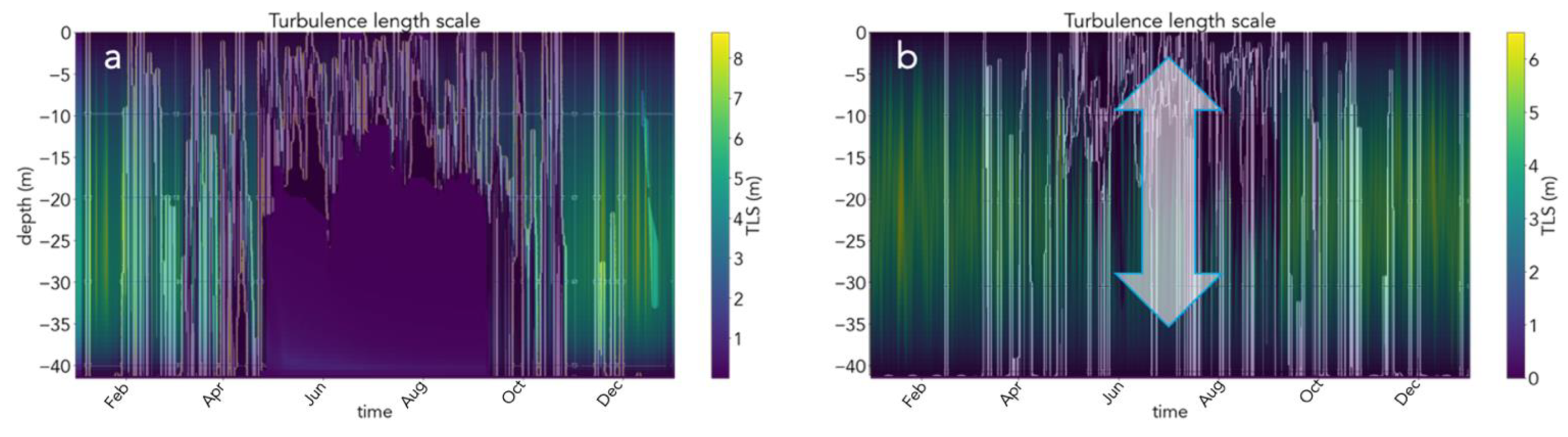 Water 14 03952 g012 Water 14 03952 g012