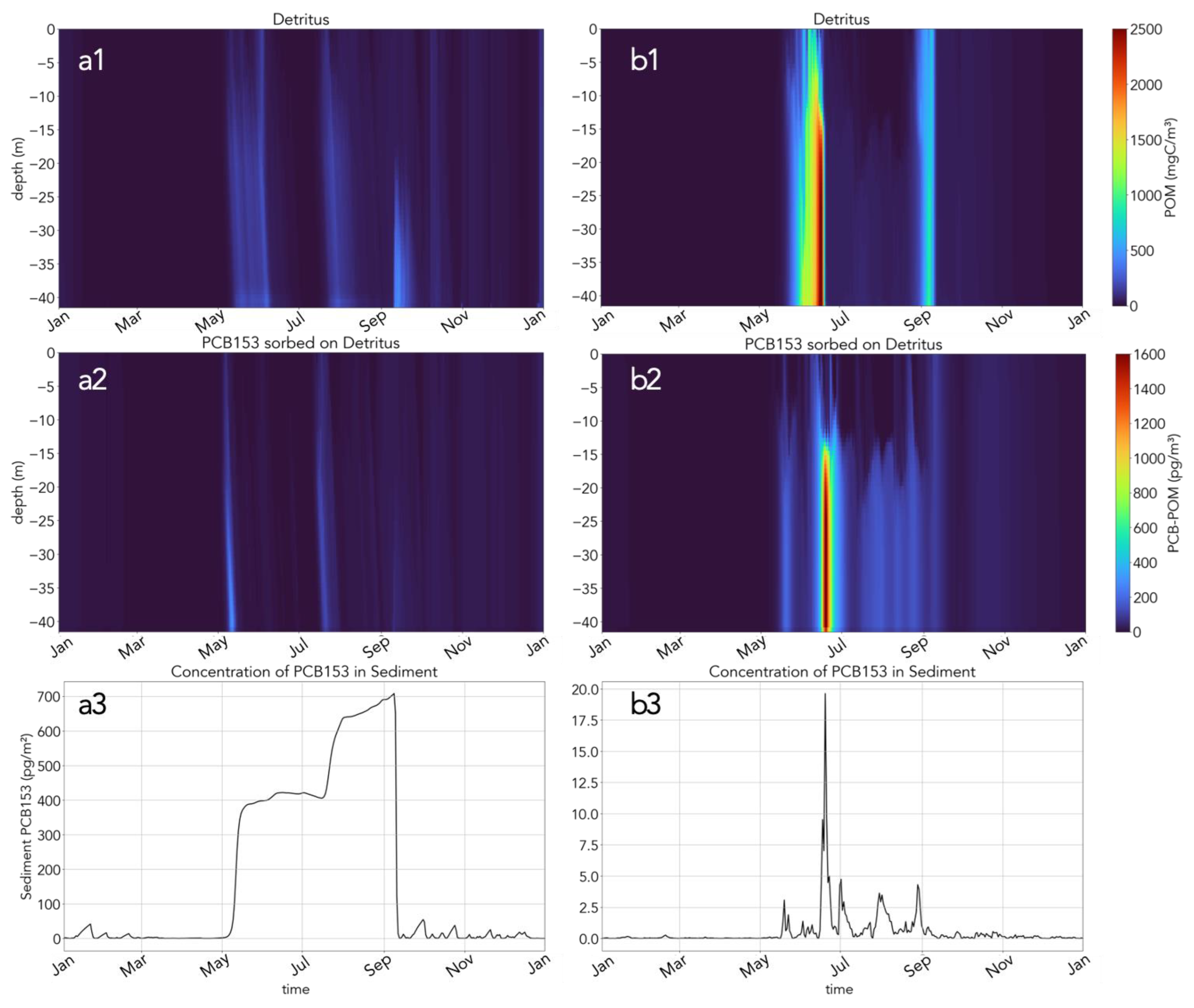 Water 14 03952 g013 Water 14 03952 g013