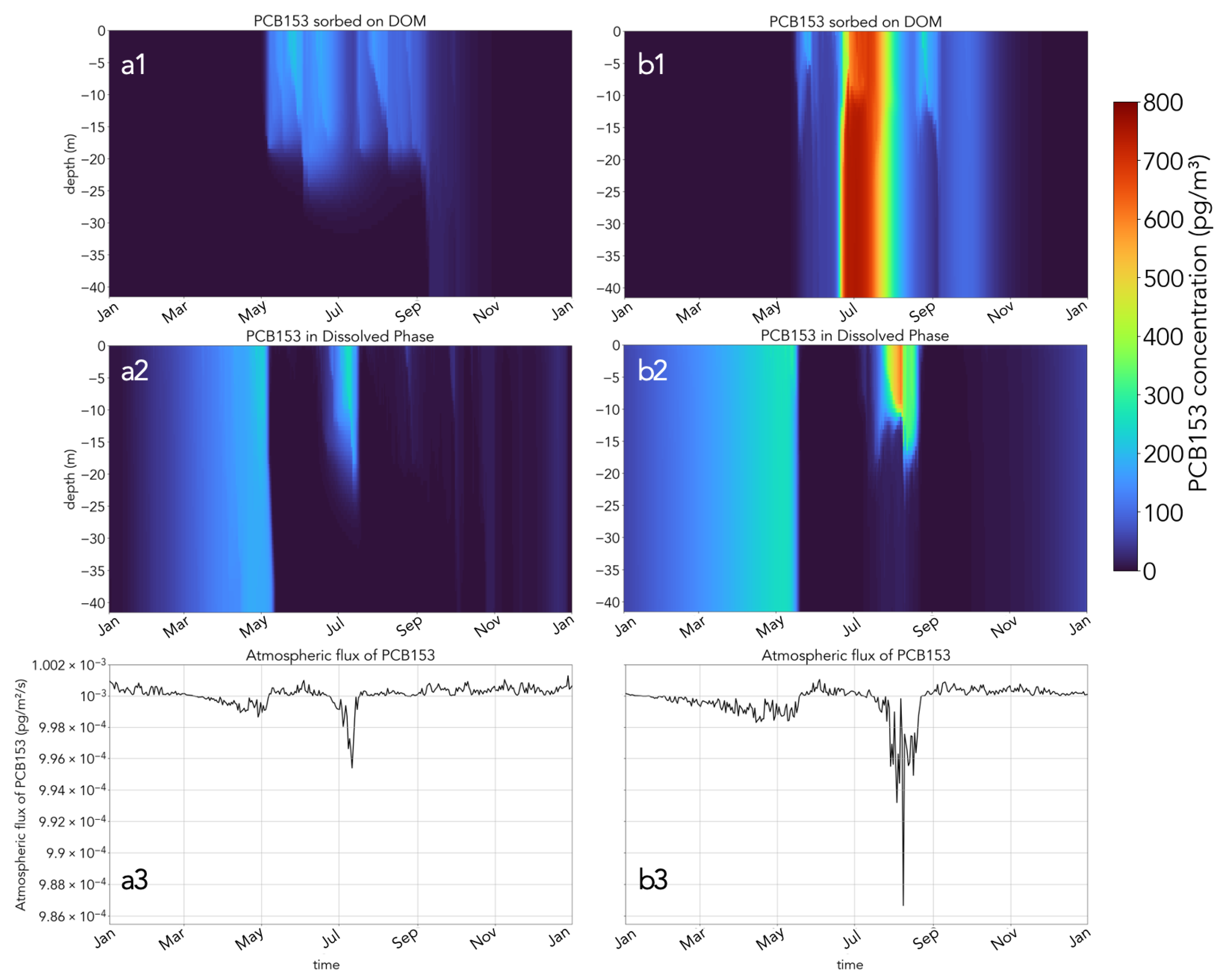 Water 14 03952 g014 Water 14 03952 g014