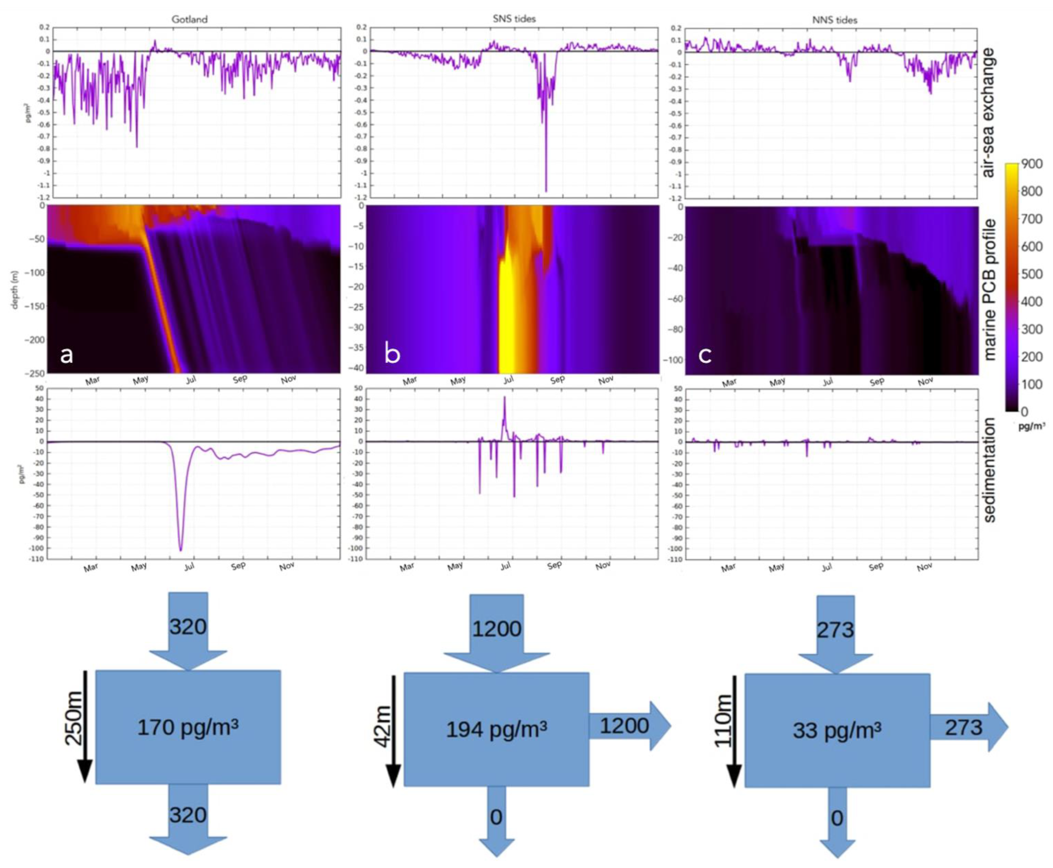Water 14 03952 g016 Water 14 03952 g016