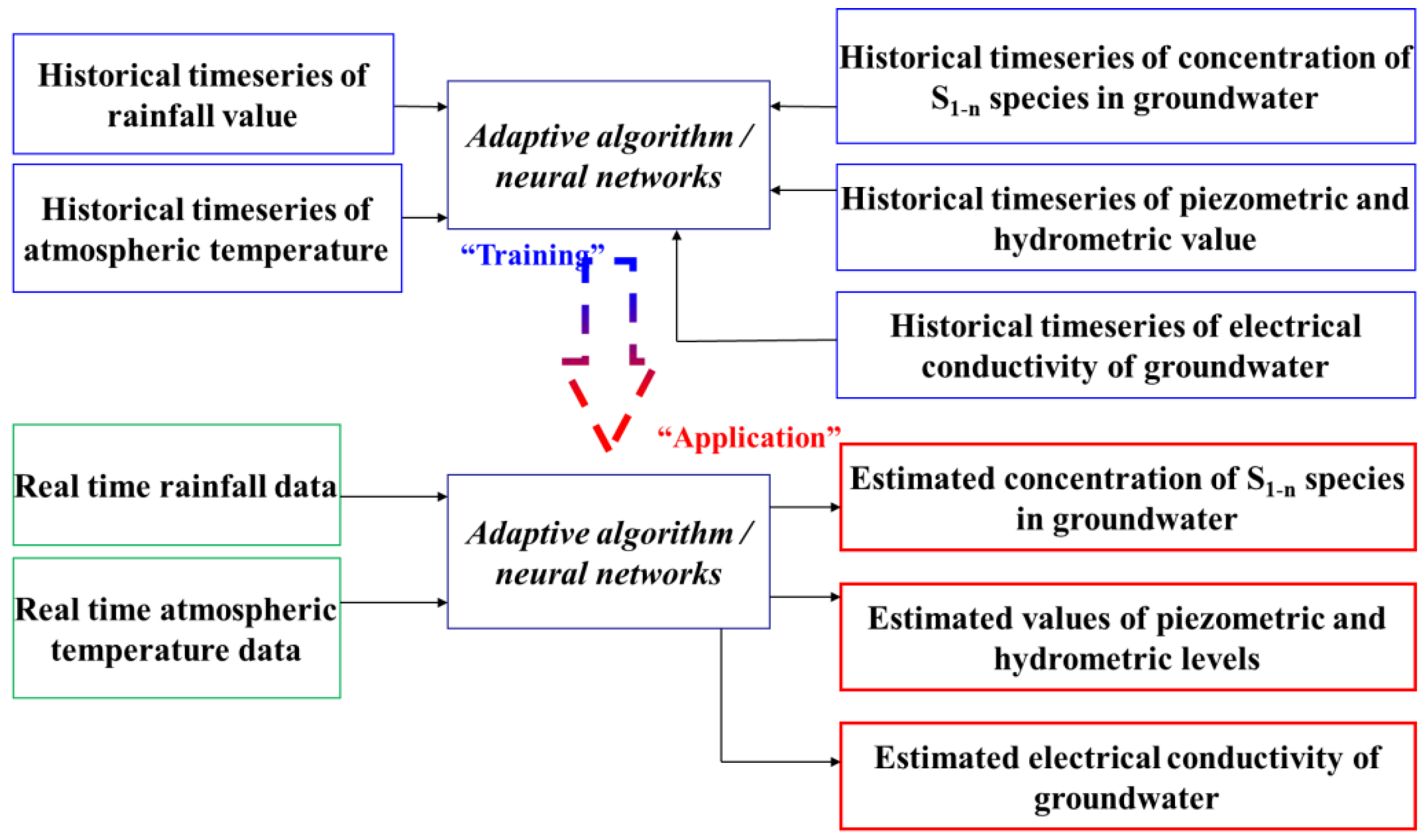 Water 14 03956 g002 Water 14 03956 g002