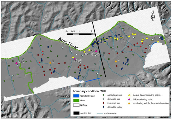 Groundwater Modeling with Process-Based and Data-Driven
