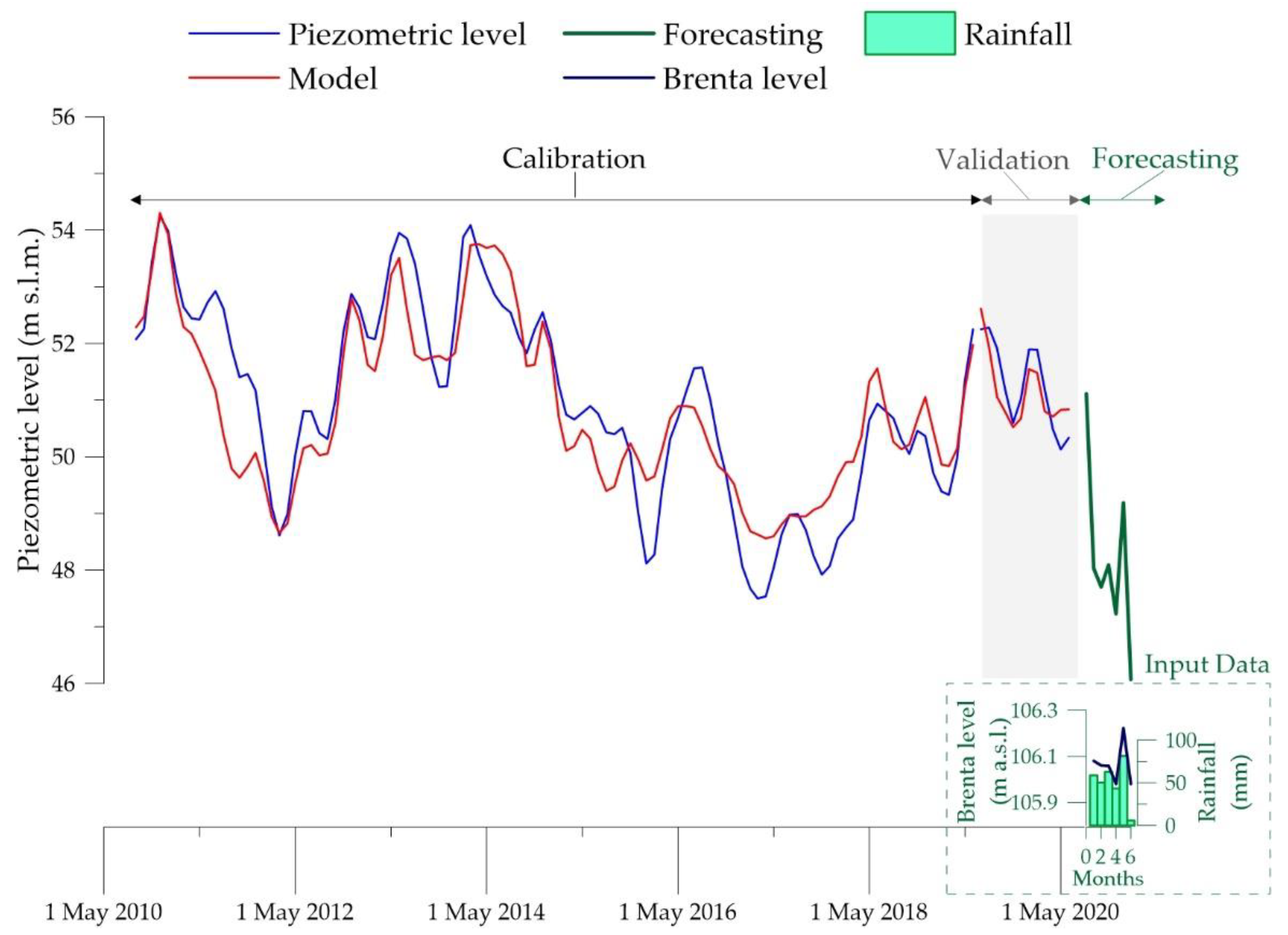 Water 14 03956 g012 Water 14 03956 g012