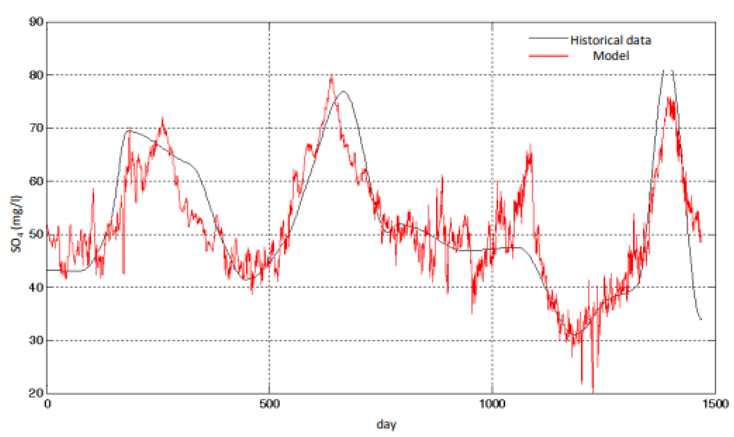 Water 14 03956 g016 Water 14 03956 g016