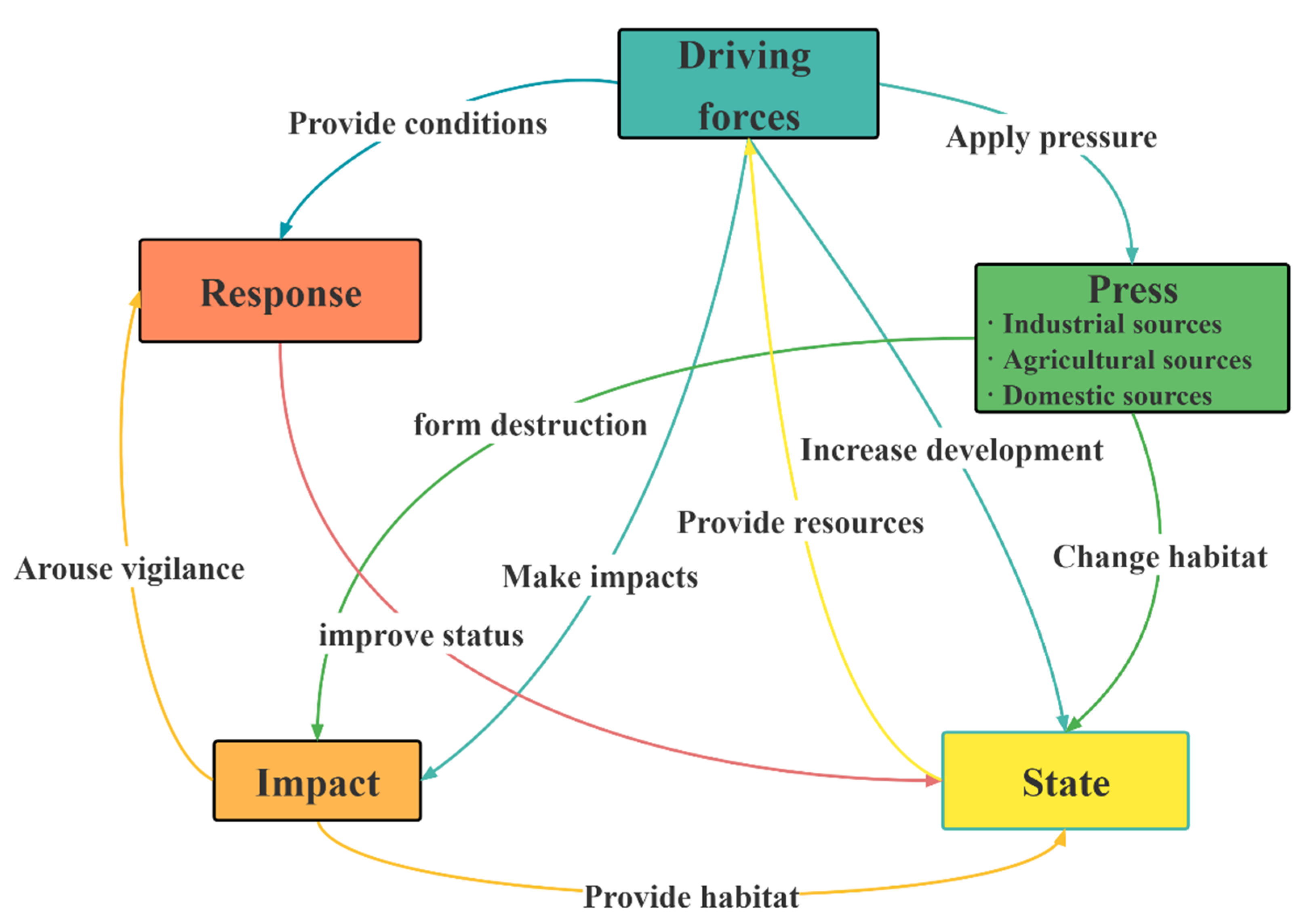 Water 14 03957 g002 Water 14 03957 g002