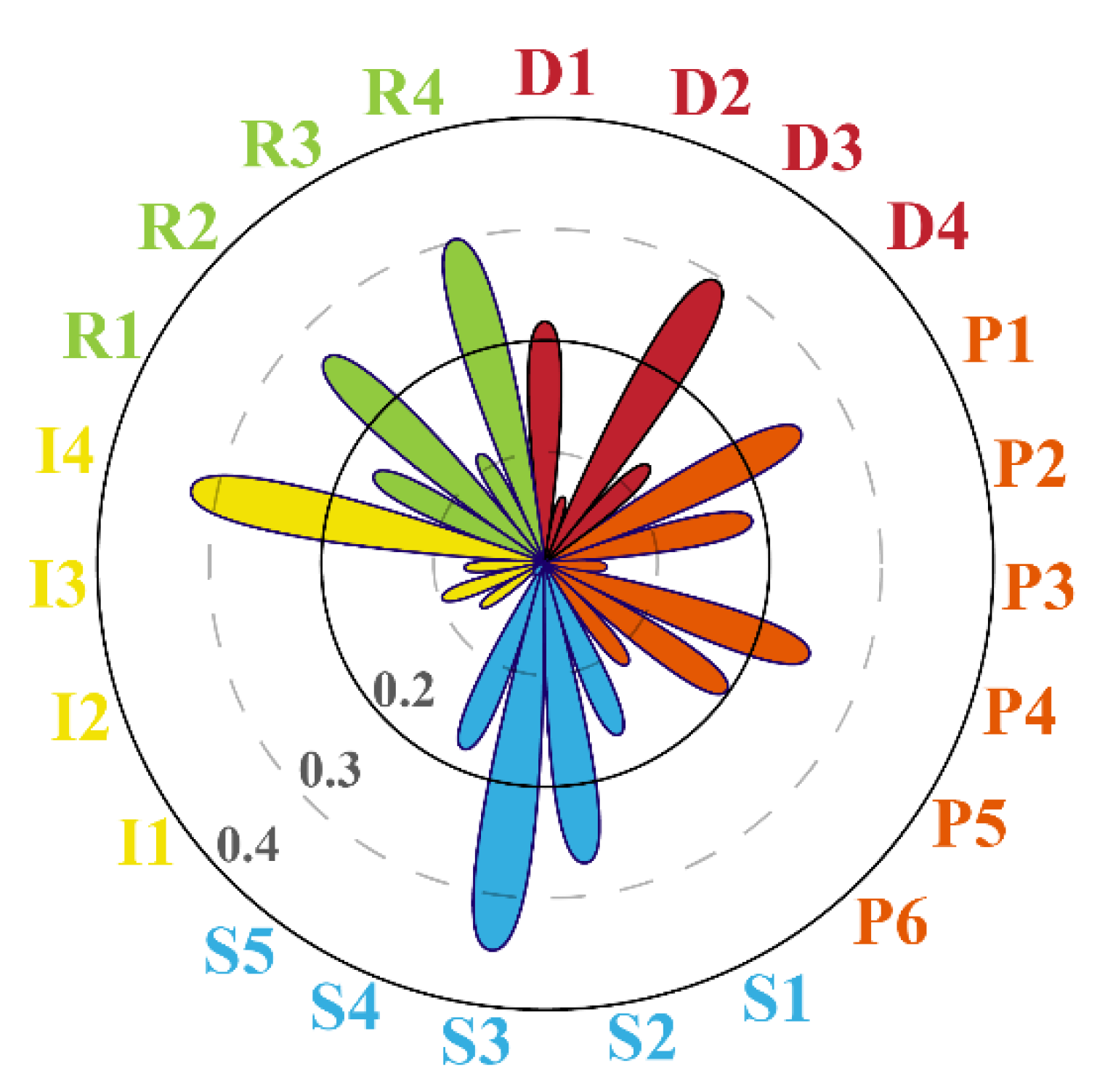 Water 14 03957 g003 Water 14 03957 g003