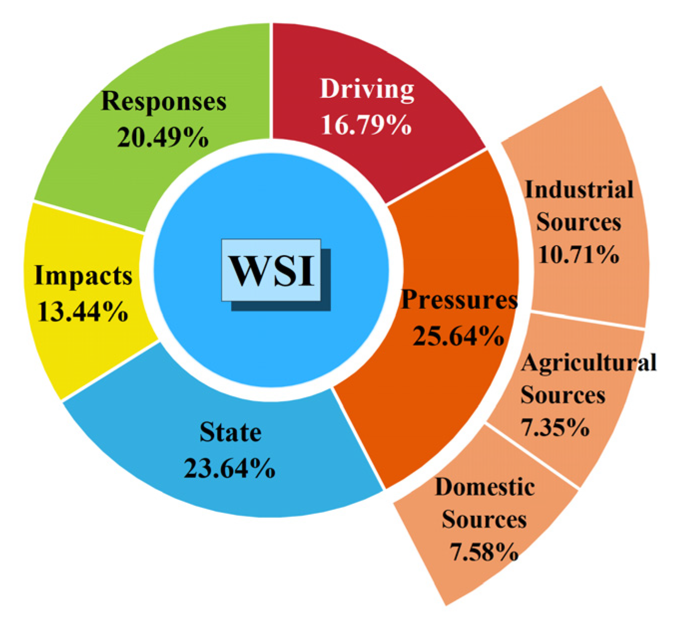 Water 14 03957 g004 Water 14 03957 g004