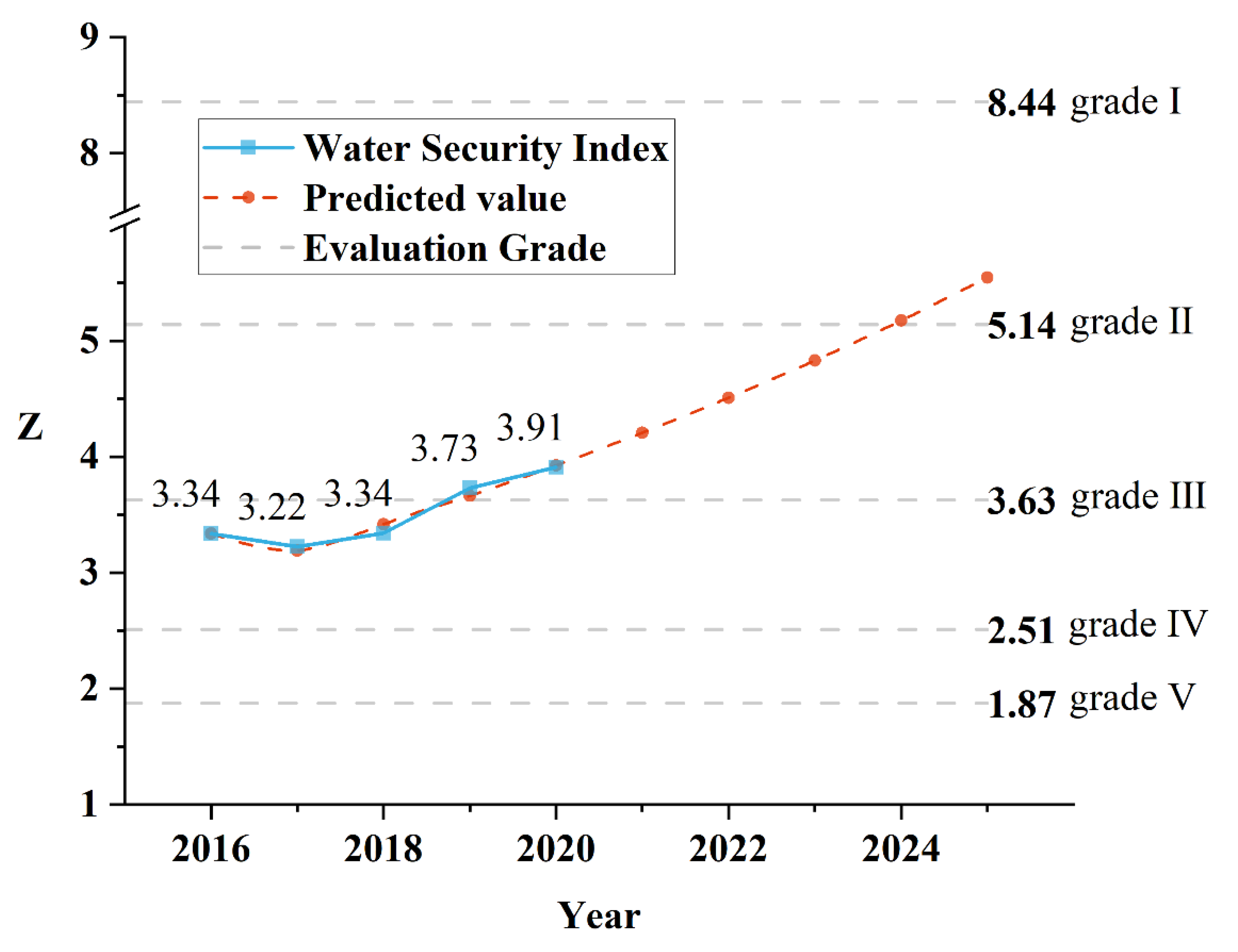 Water 14 03957 g005 Water 14 03957 g005