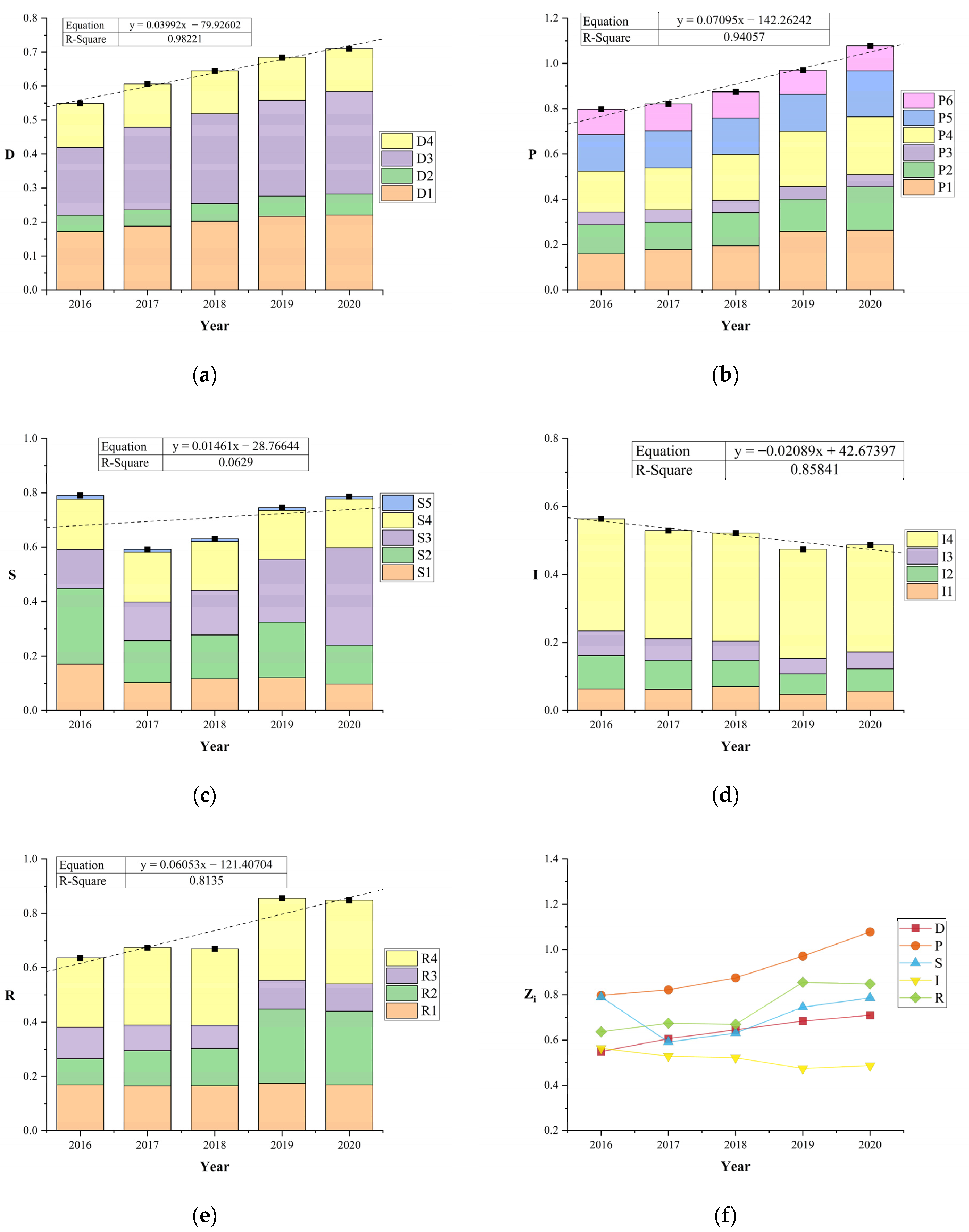 Water 14 03957 g007 Water 14 03957 g007