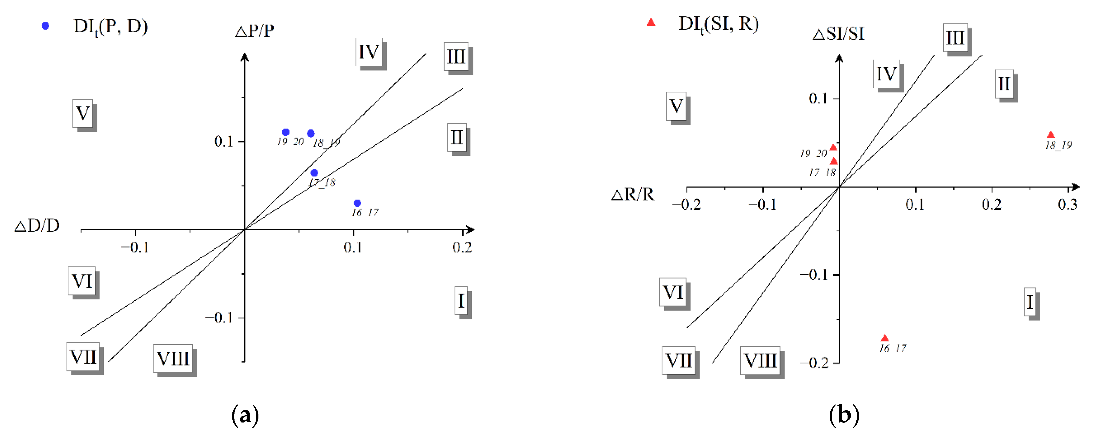 Water 14 03957 g008 Water 14 03957 g008