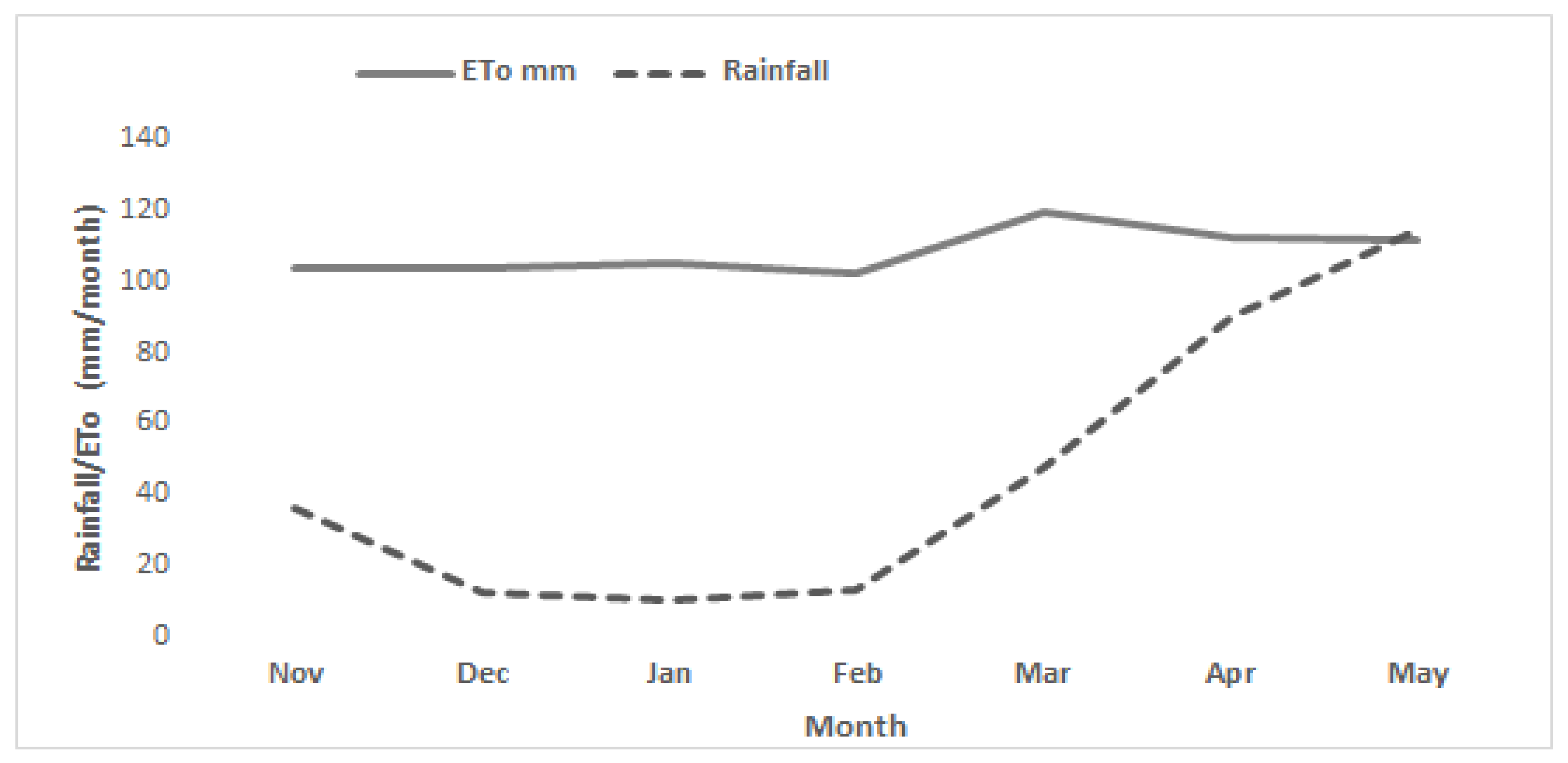 Water 14 03960 g005 Water 14 03960 g005
