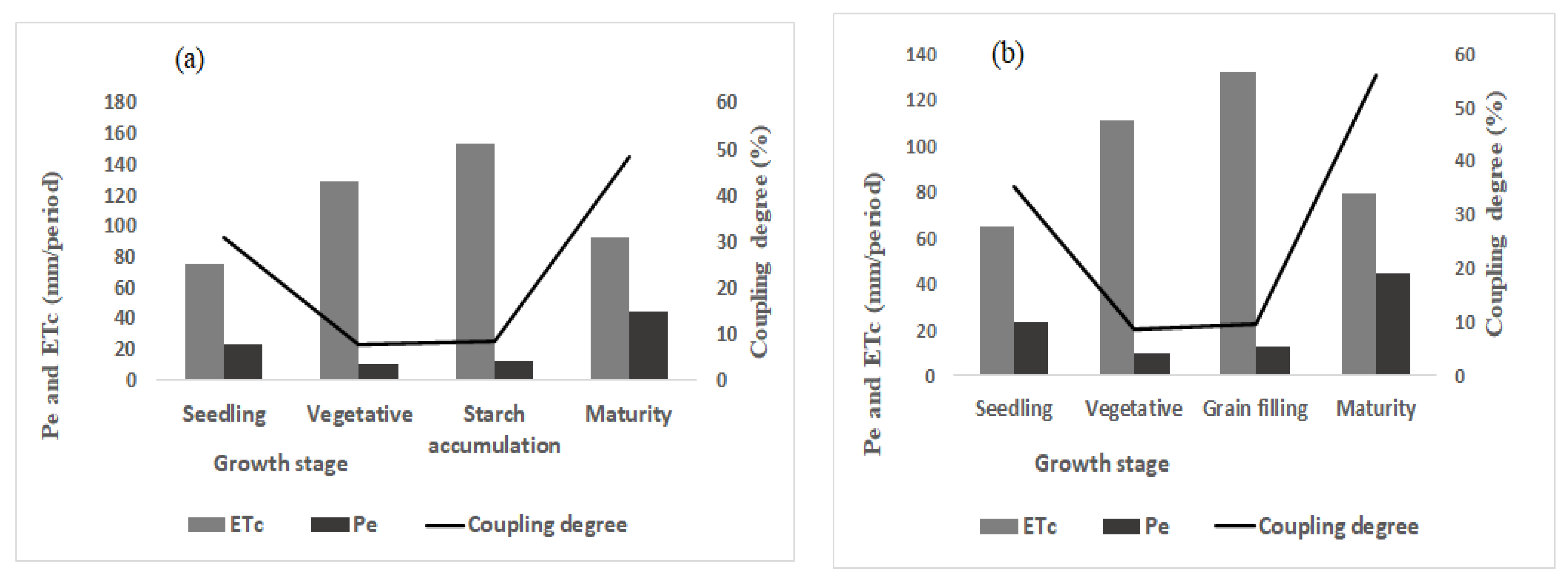 Water 14 03960 g006 Water 14 03960 g006