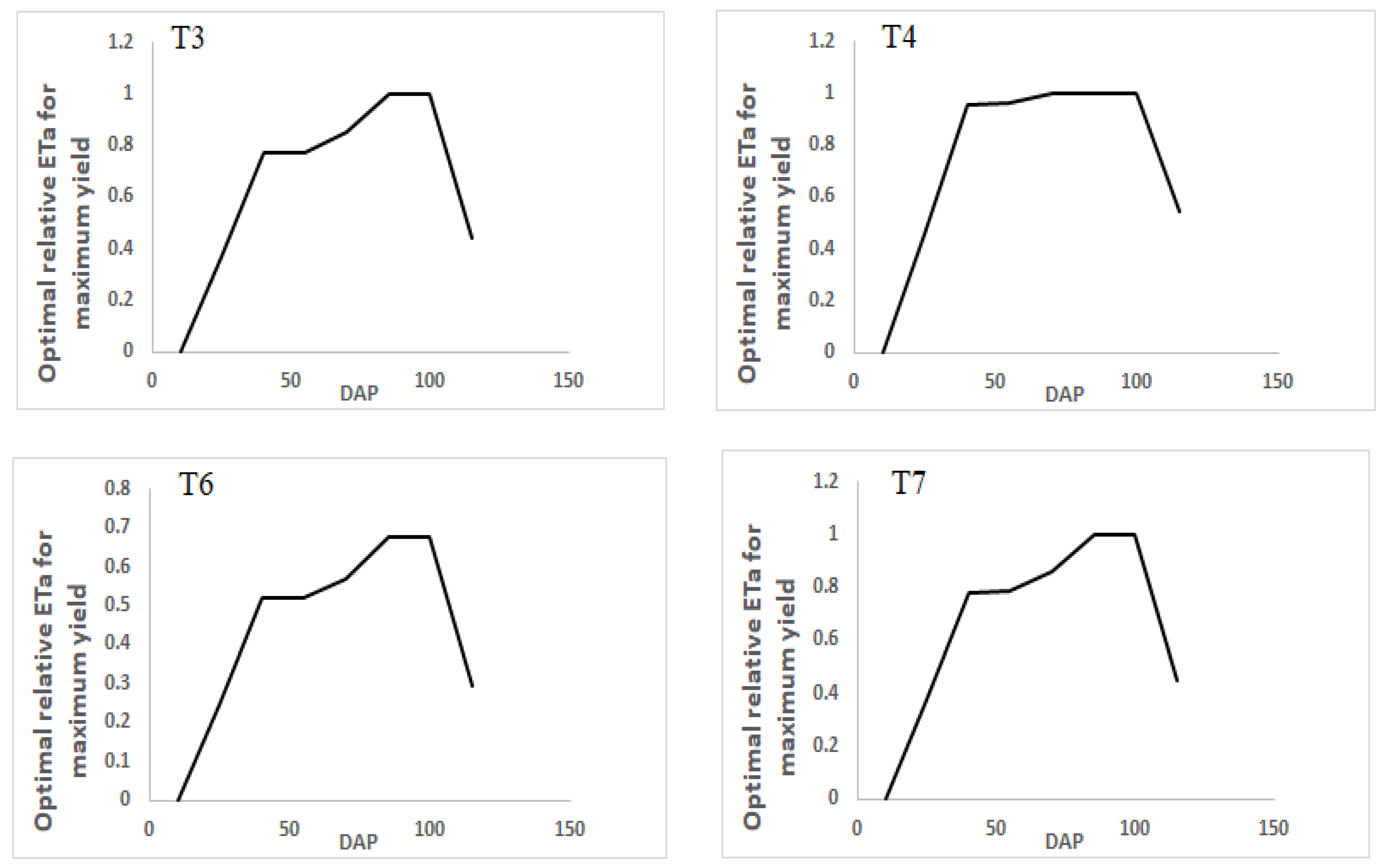 Water 14 03960 g008b Water 14 03960 g008b
