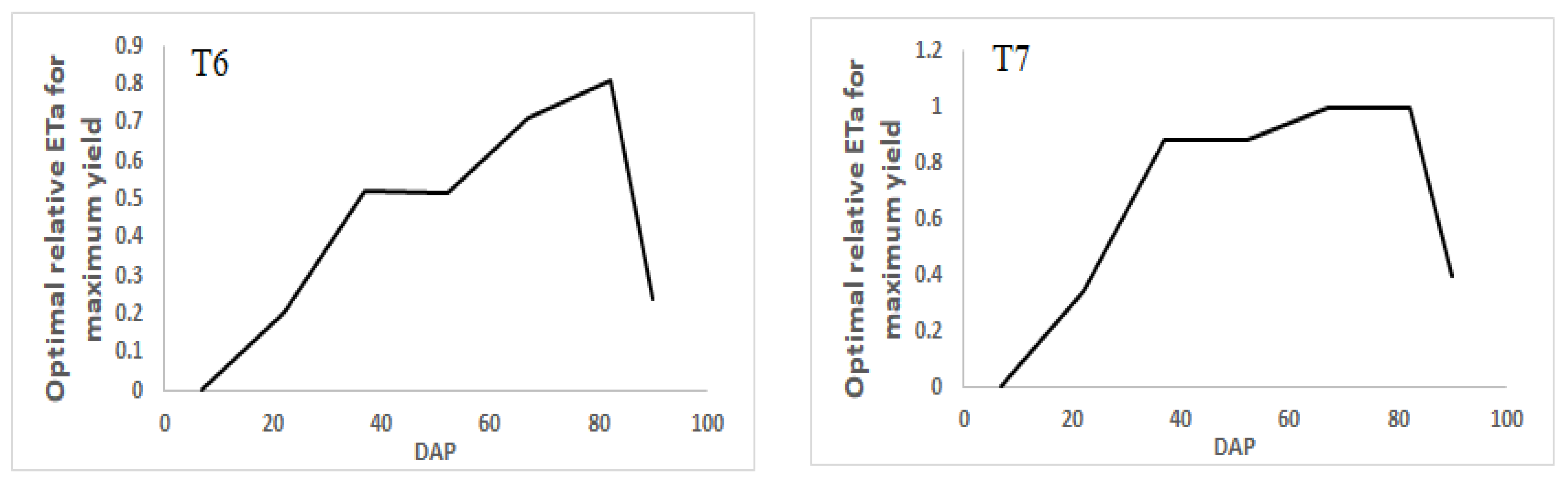 Water 14 03960 g009b Water 14 03960 g009b