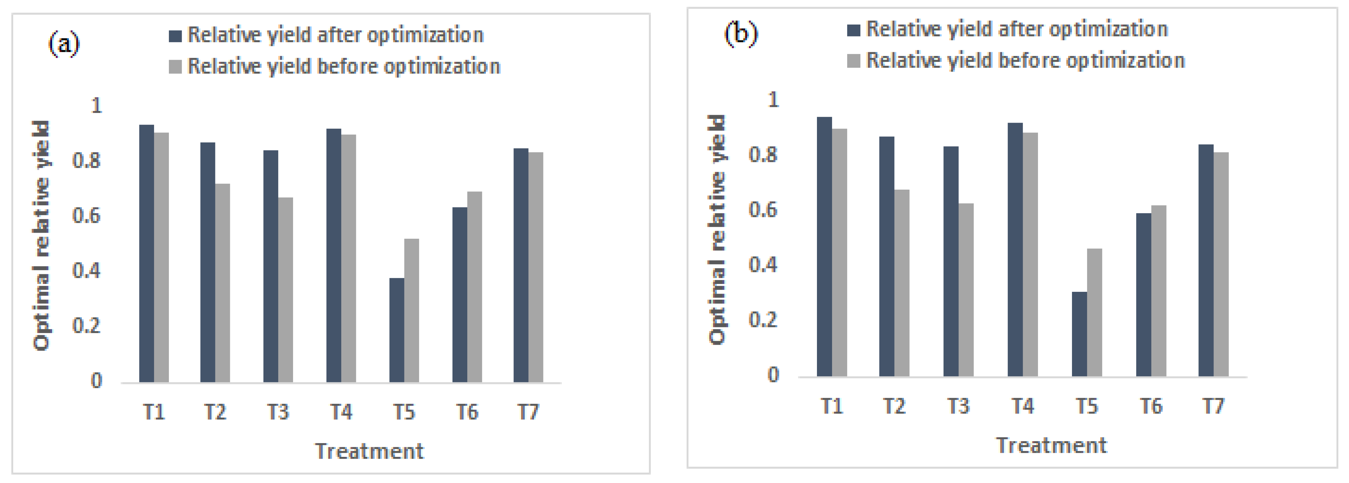 Water 14 03960 g010 Water 14 03960 g010
