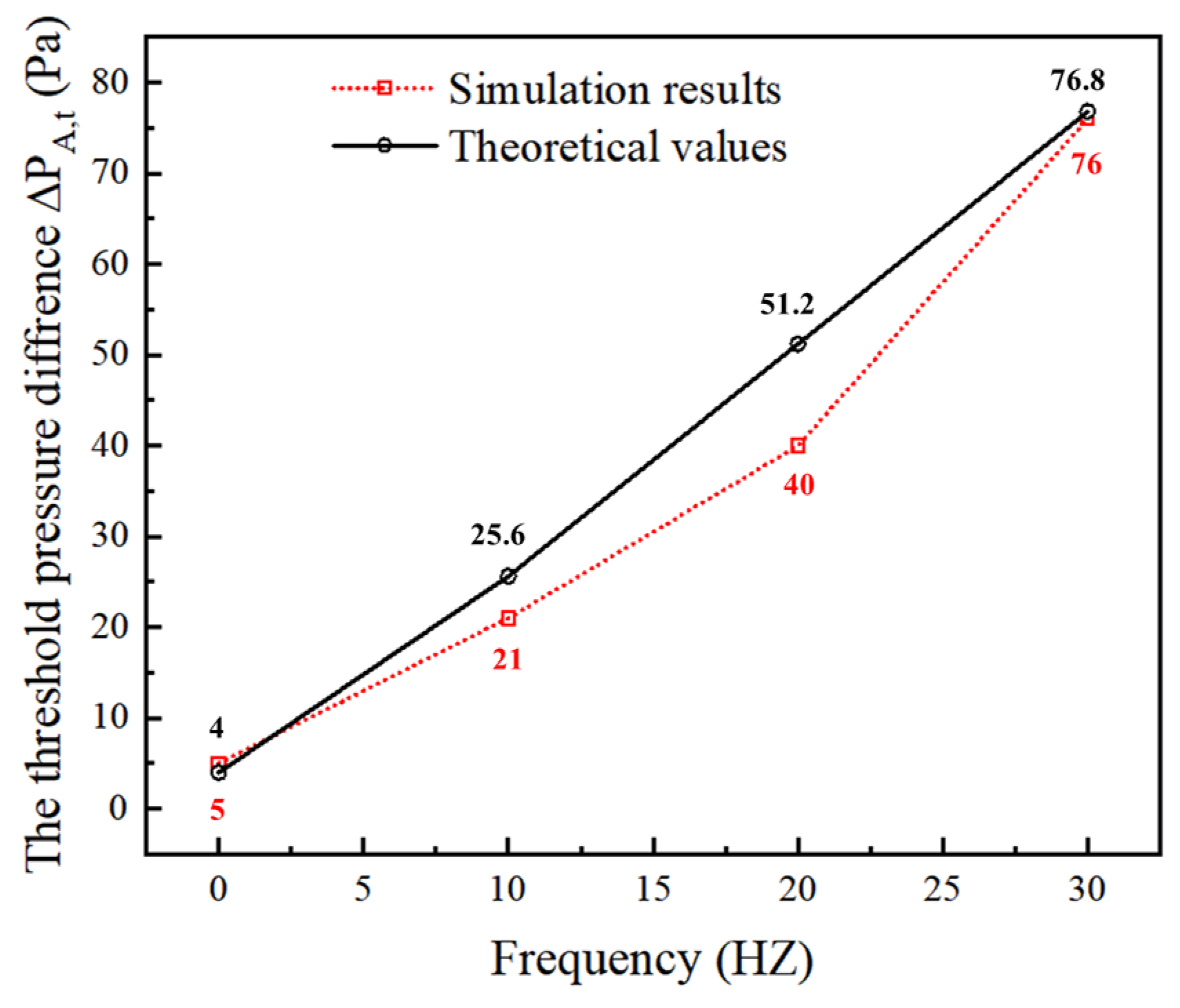 Water 14 03961 g003 Water 14 03961 g003