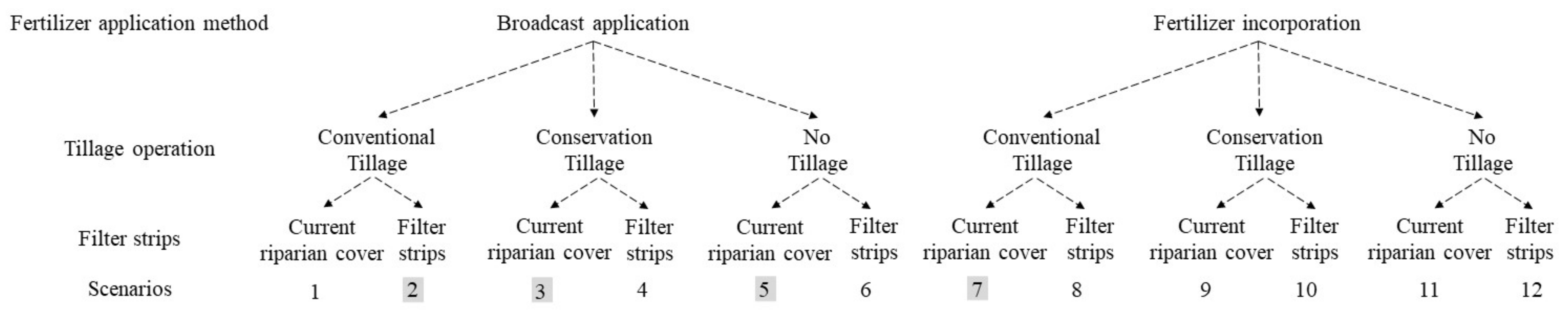 Water 14 03962 g002 Water 14 03962 g002