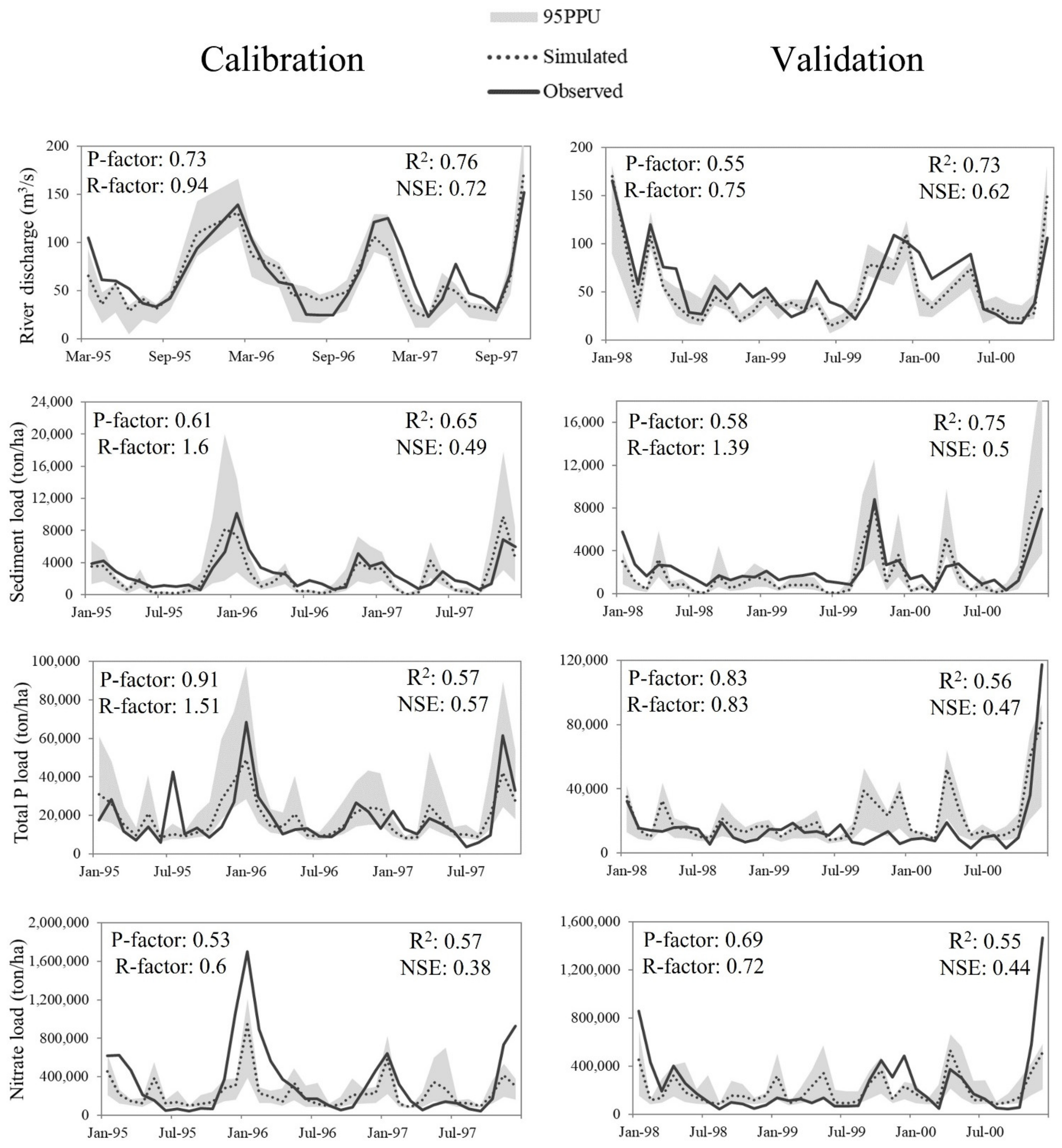 Water 14 03962 g003 Water 14 03962 g003