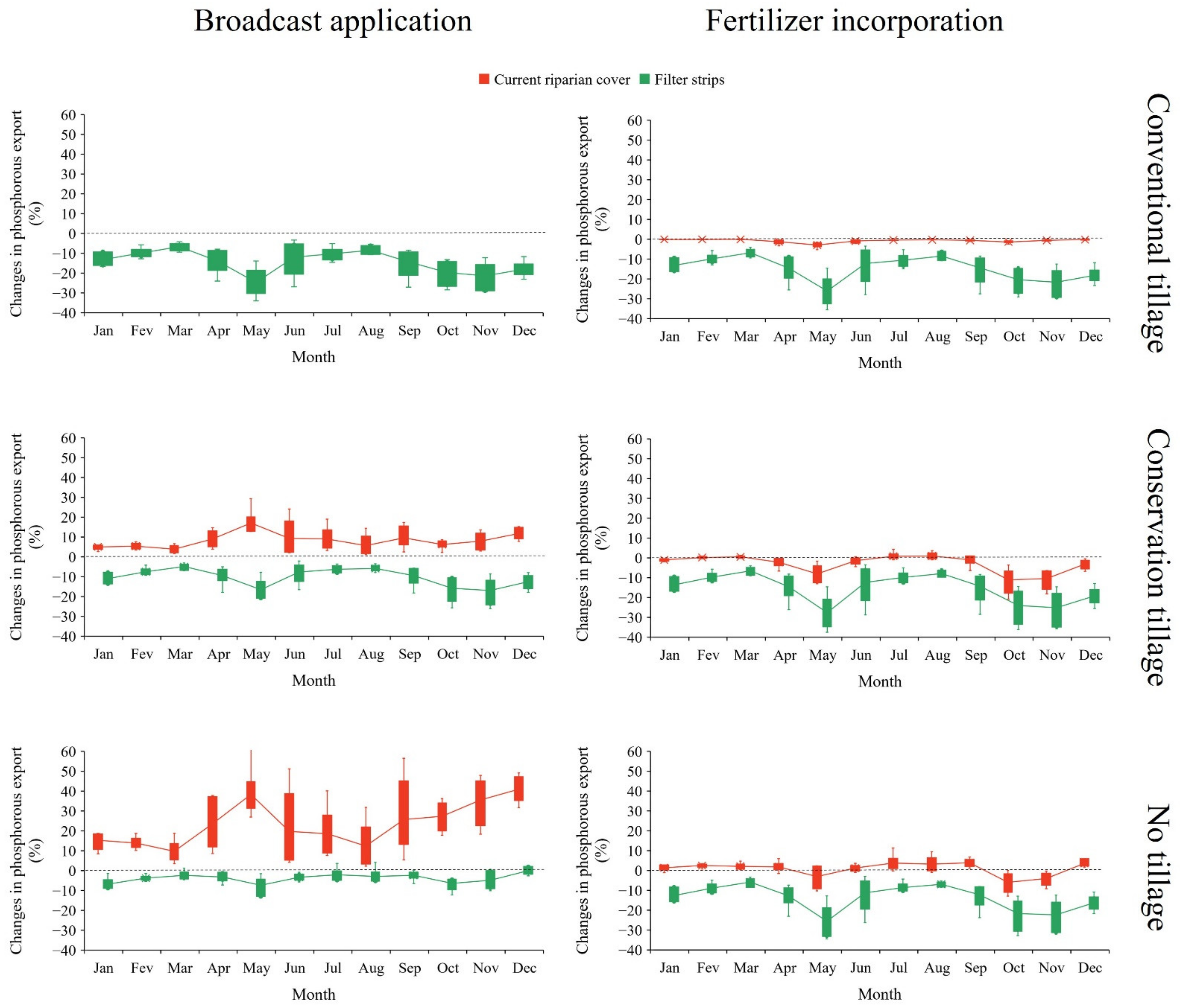 Water 14 03962 g005 Water 14 03962 g005