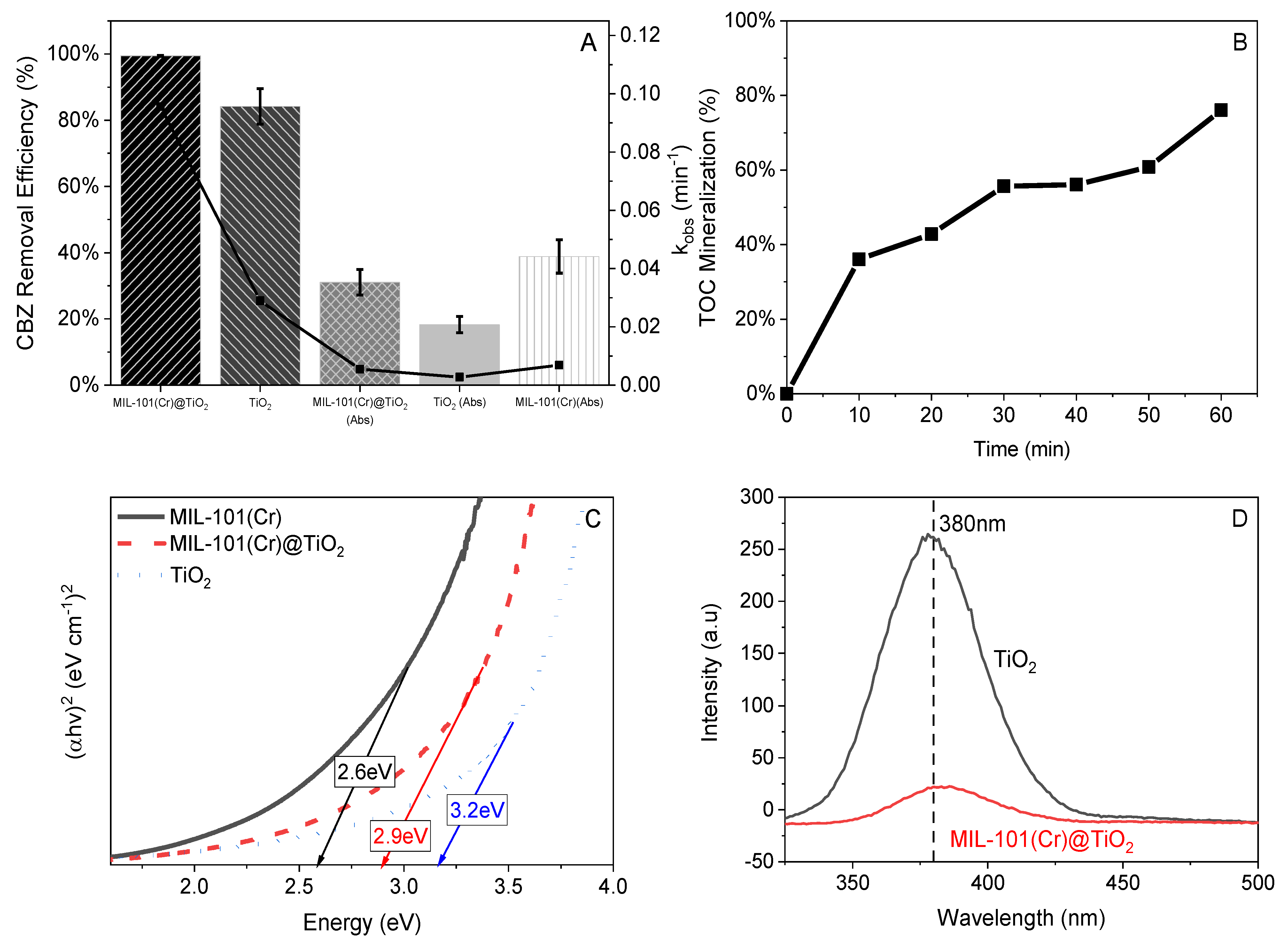 Water 14 03964 g006 Water 14 03964 g006