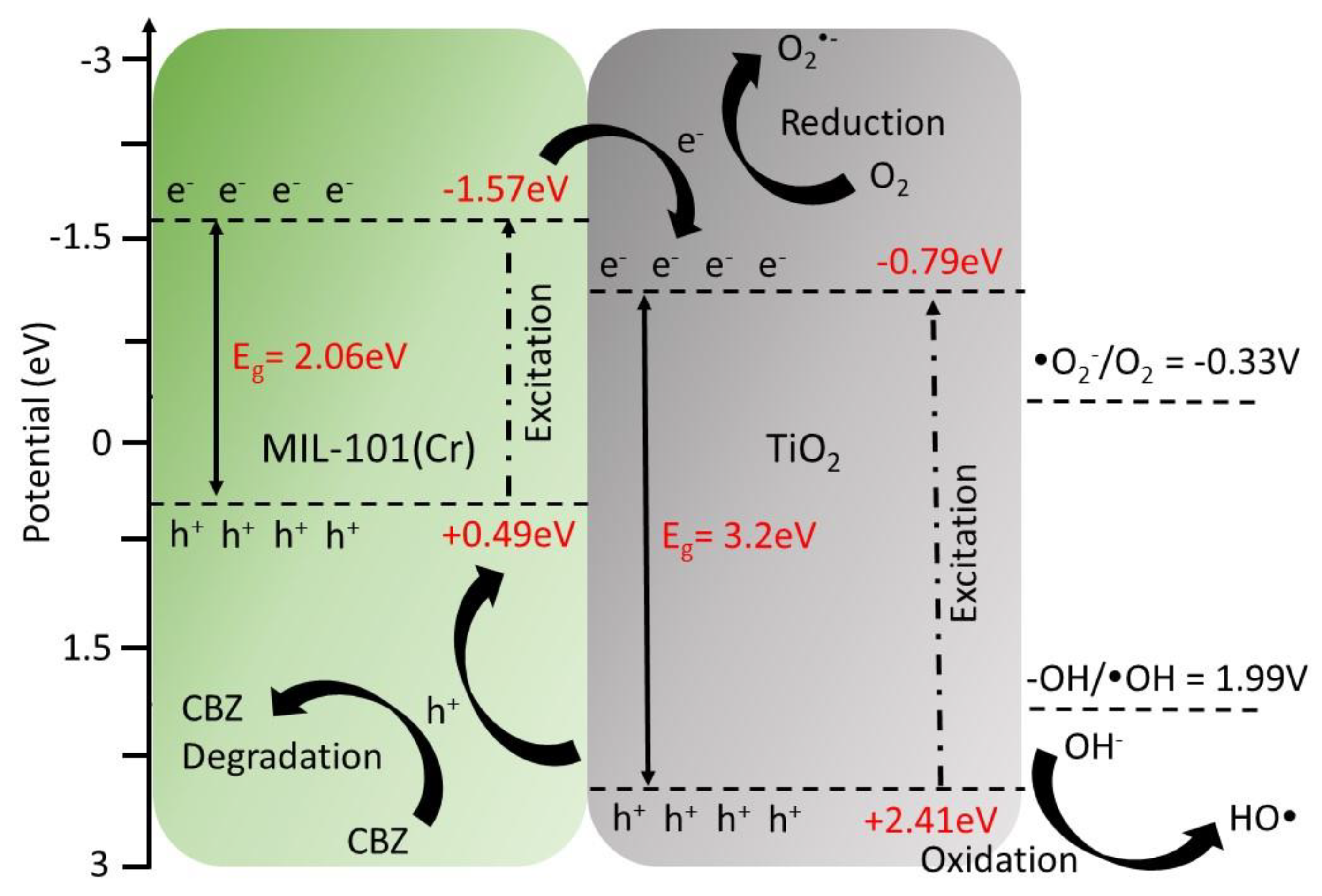 Water 14 03964 g007 Water 14 03964 g007