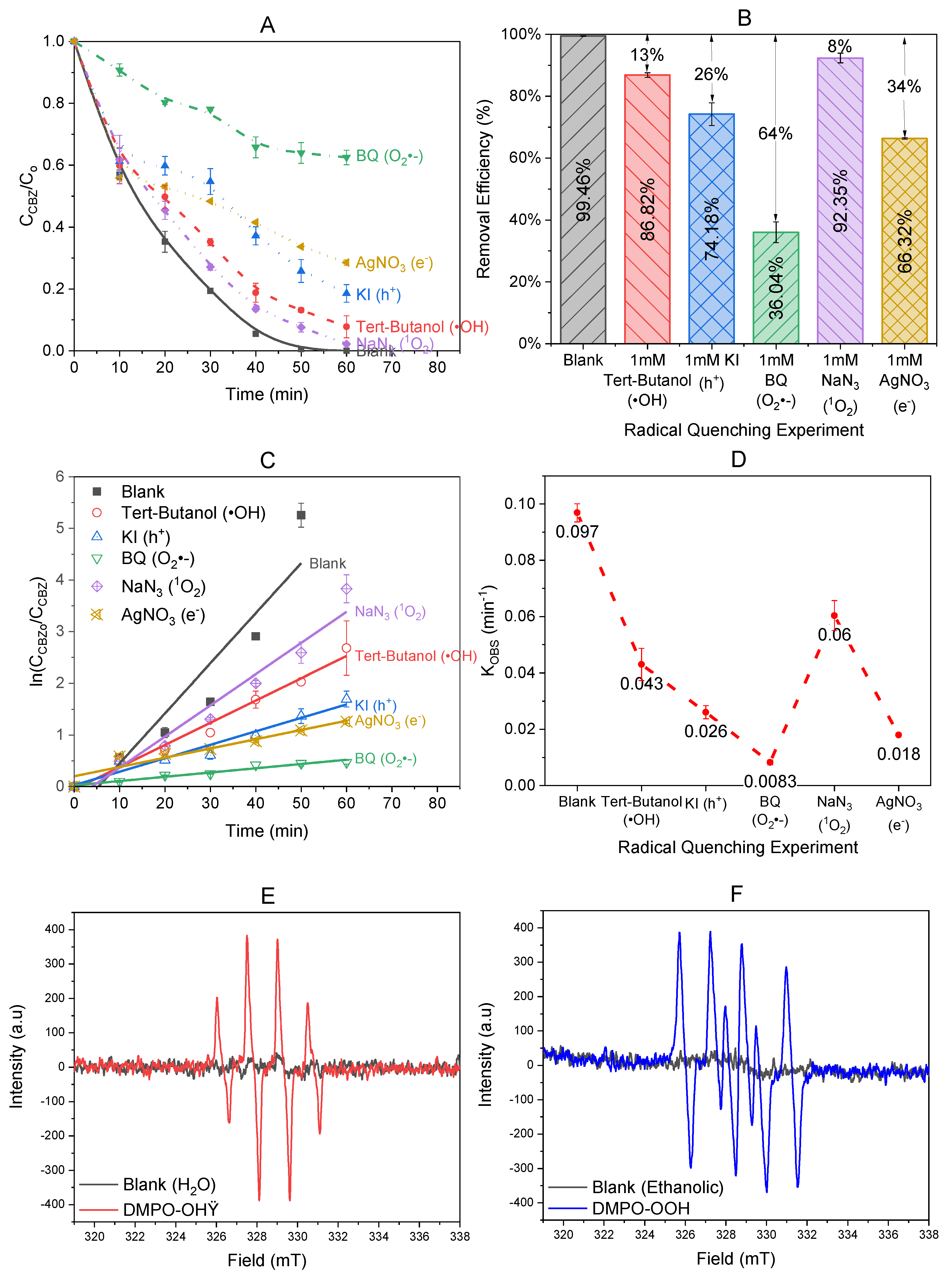 Water 14 03964 g008 Water 14 03964 g008