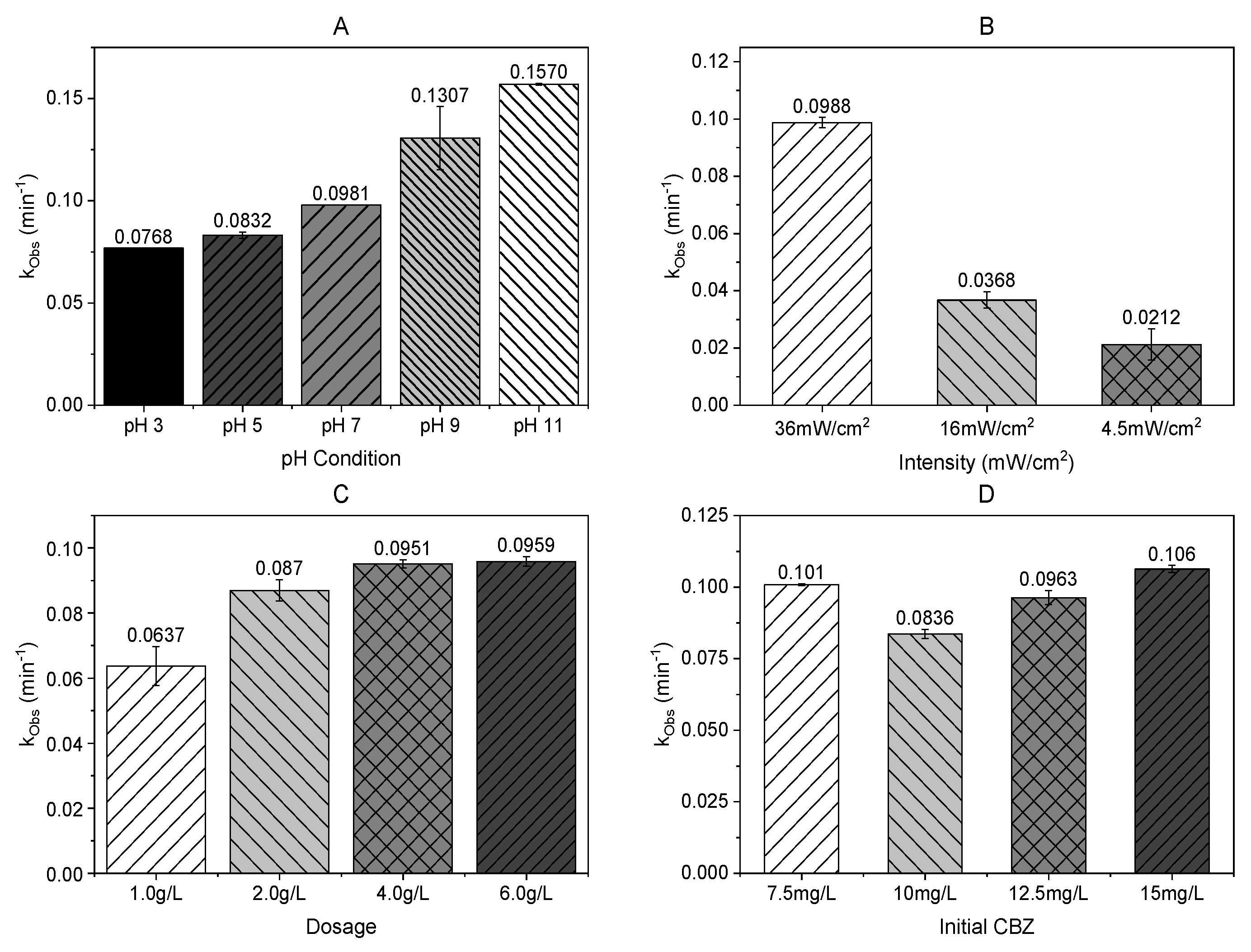 Water 14 03964 g009 Water 14 03964 g009