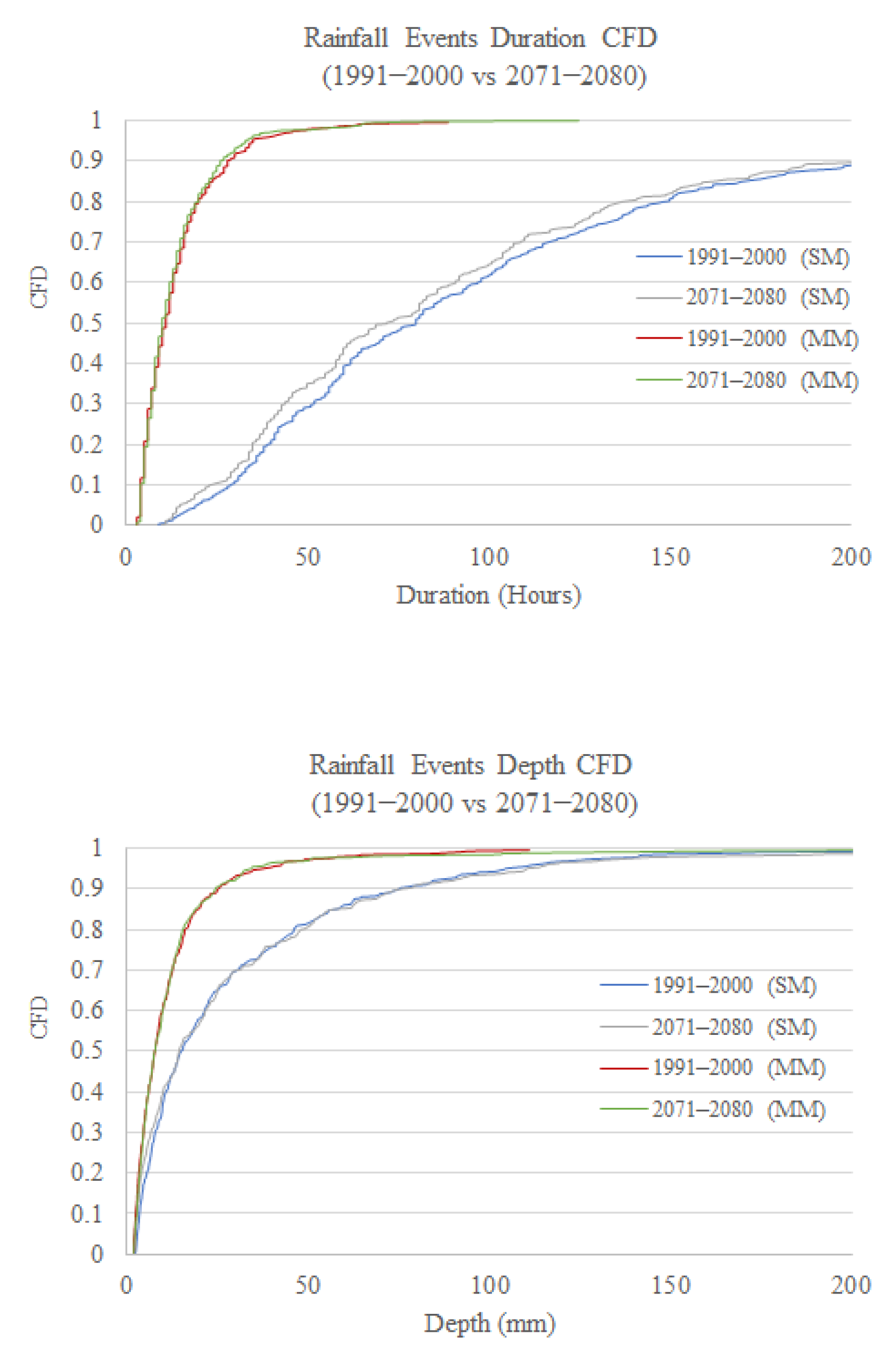 Water 14 03967 g014a