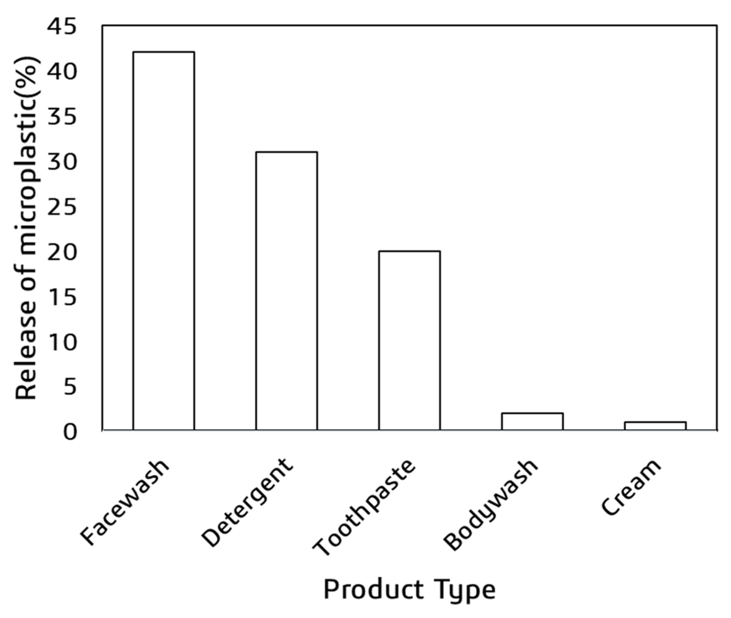 Water 14 03968 g001 Water 14 03968 g001