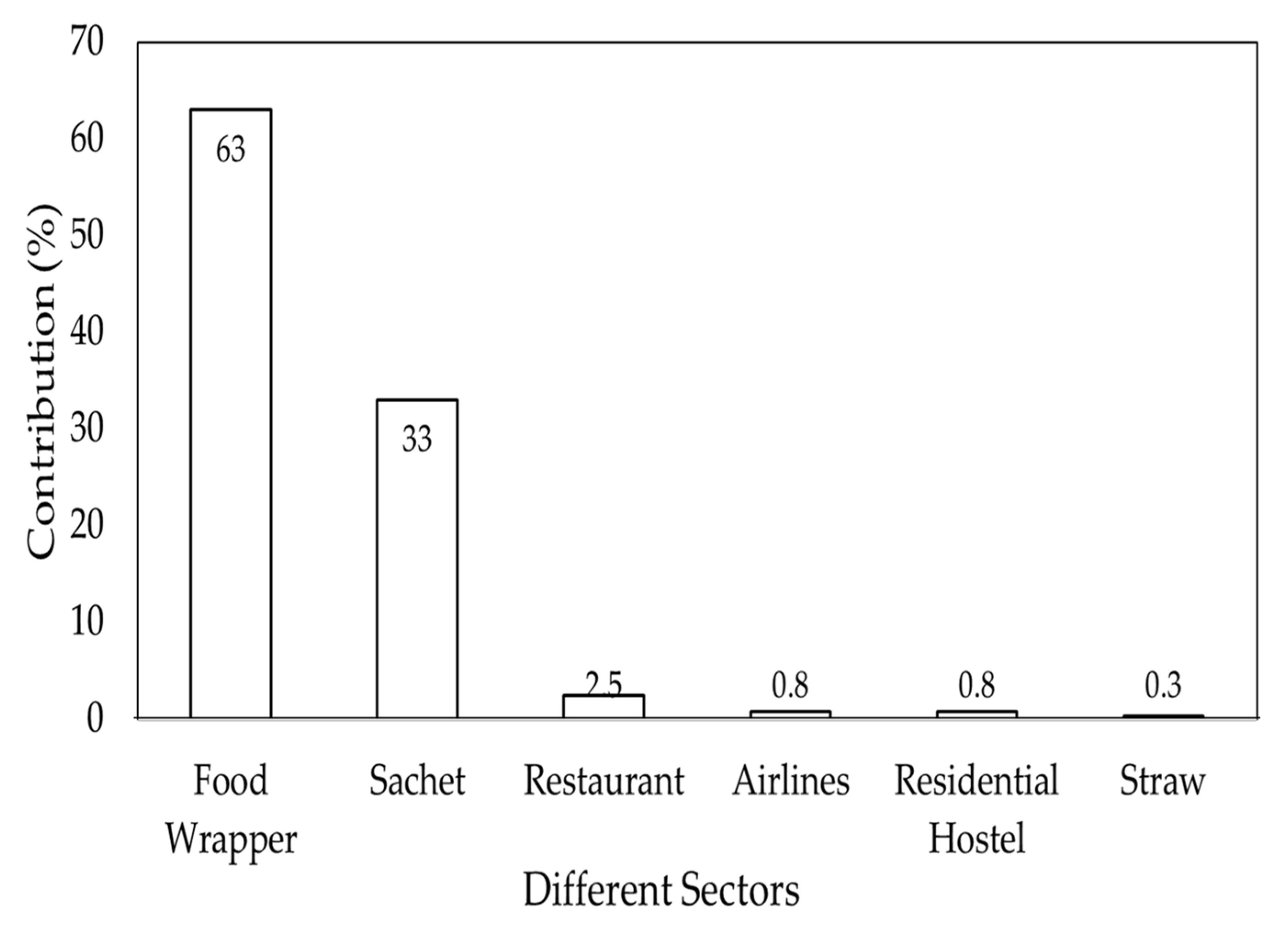 Water 14 03968 g002 Water 14 03968 g002