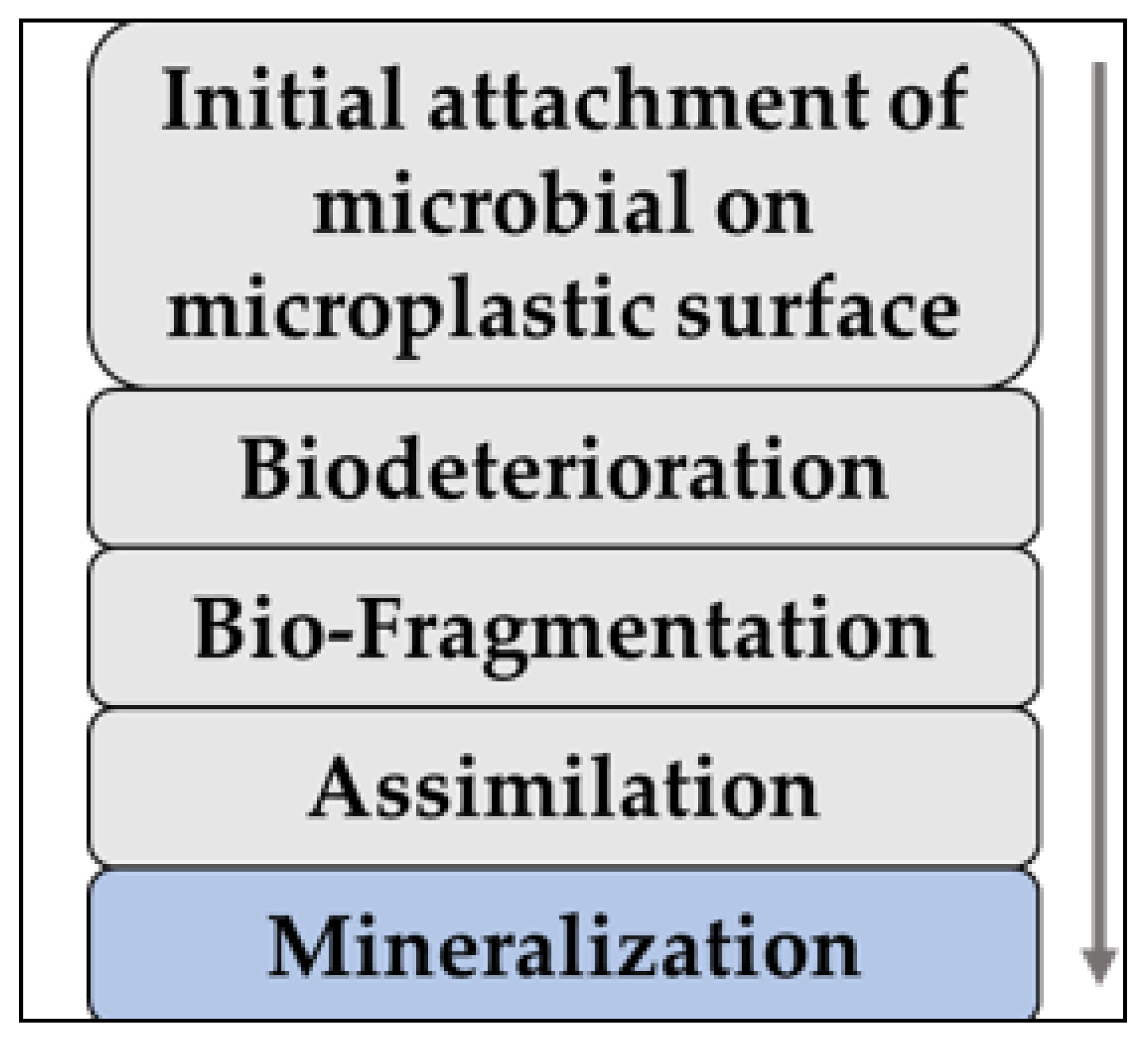 Water 14 03968 g004 Water 14 03968 g004