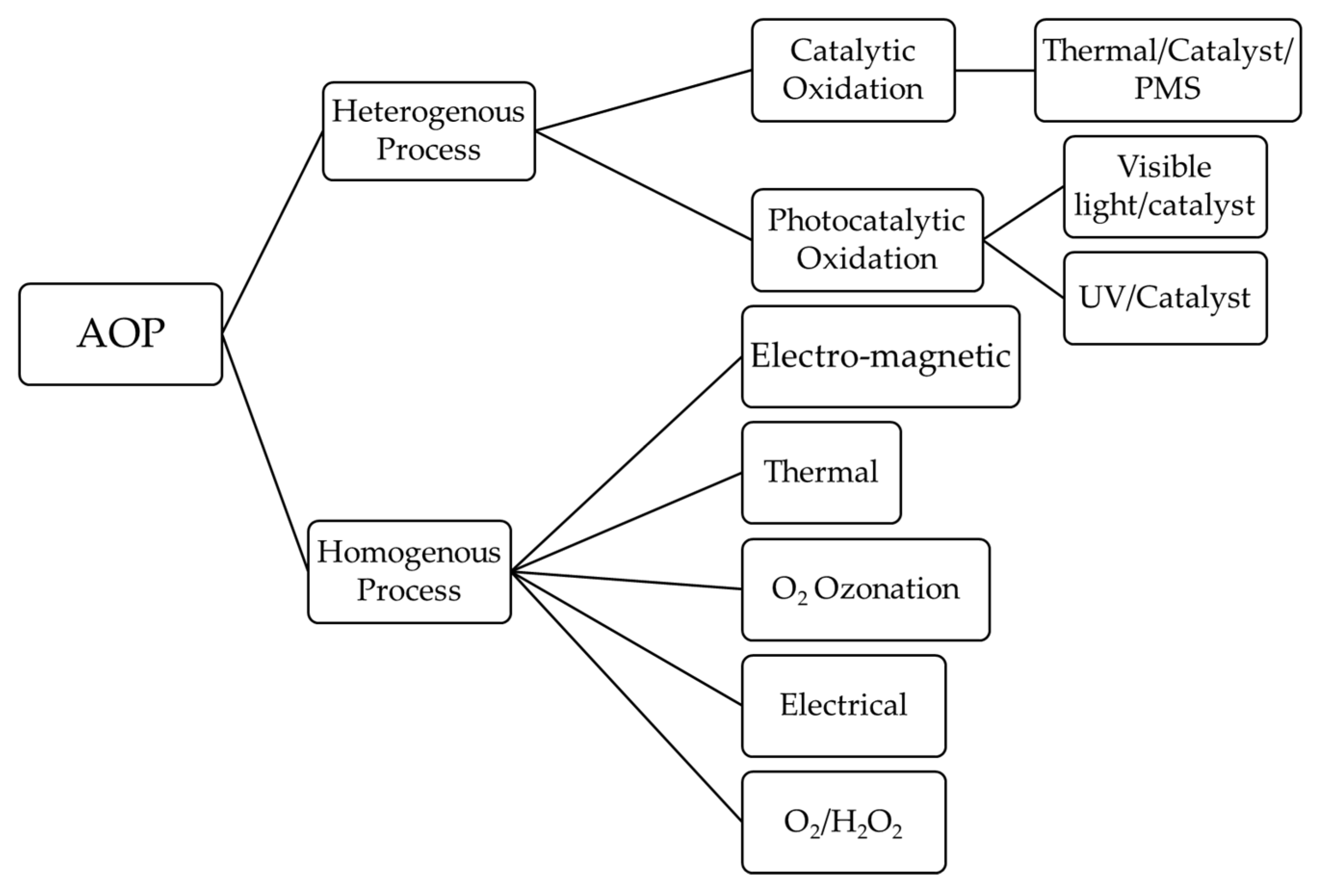 Water 14 03968 g005 Water 14 03968 g005