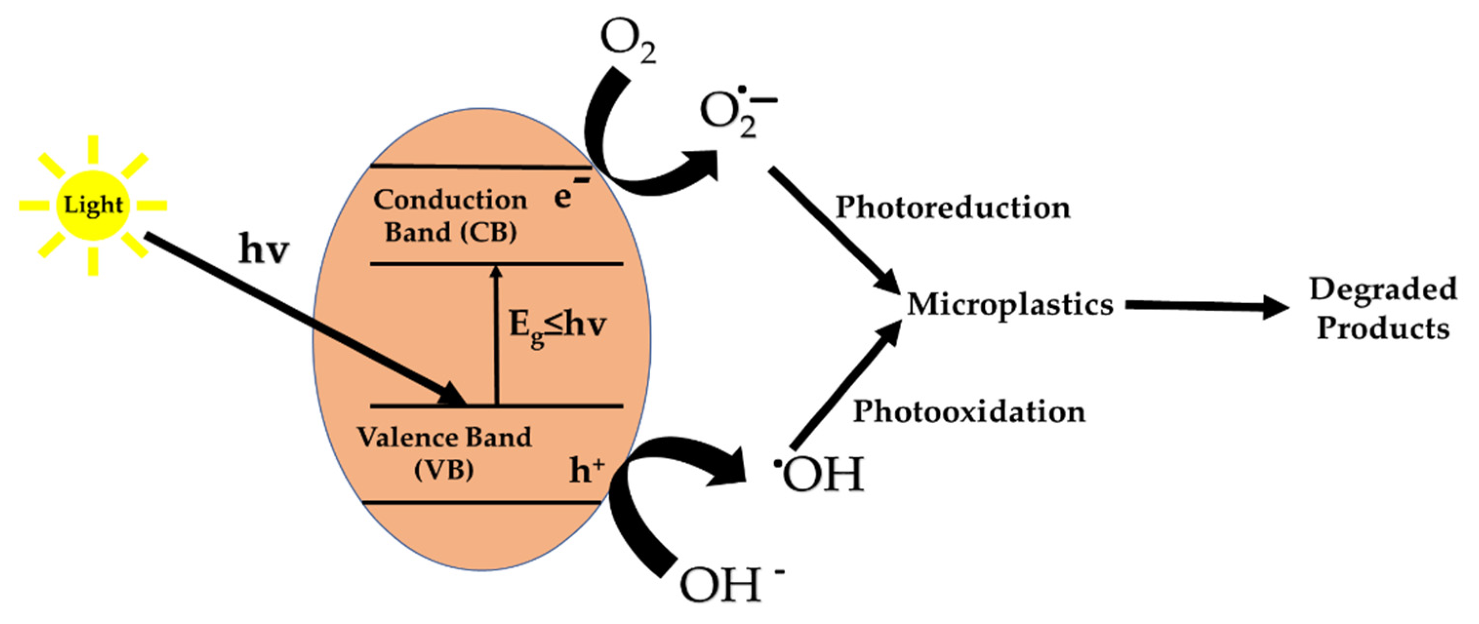 Water 14 03968 g006 Water 14 03968 g006