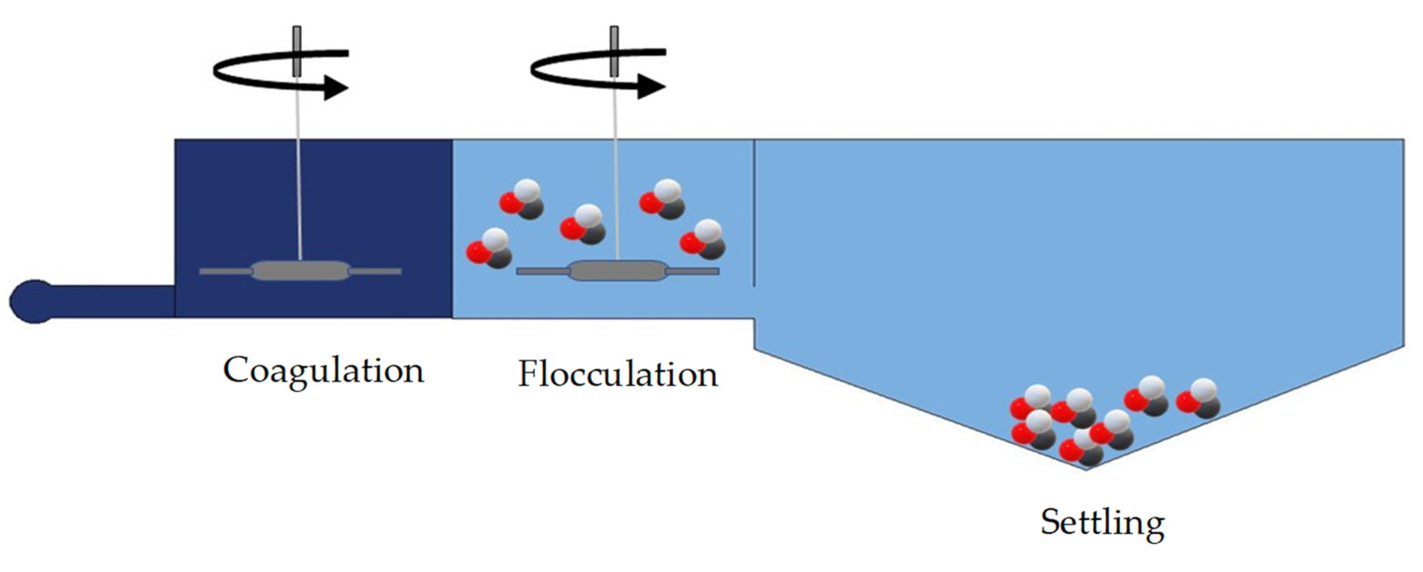 Water 14 03968 g007 Water 14 03968 g007