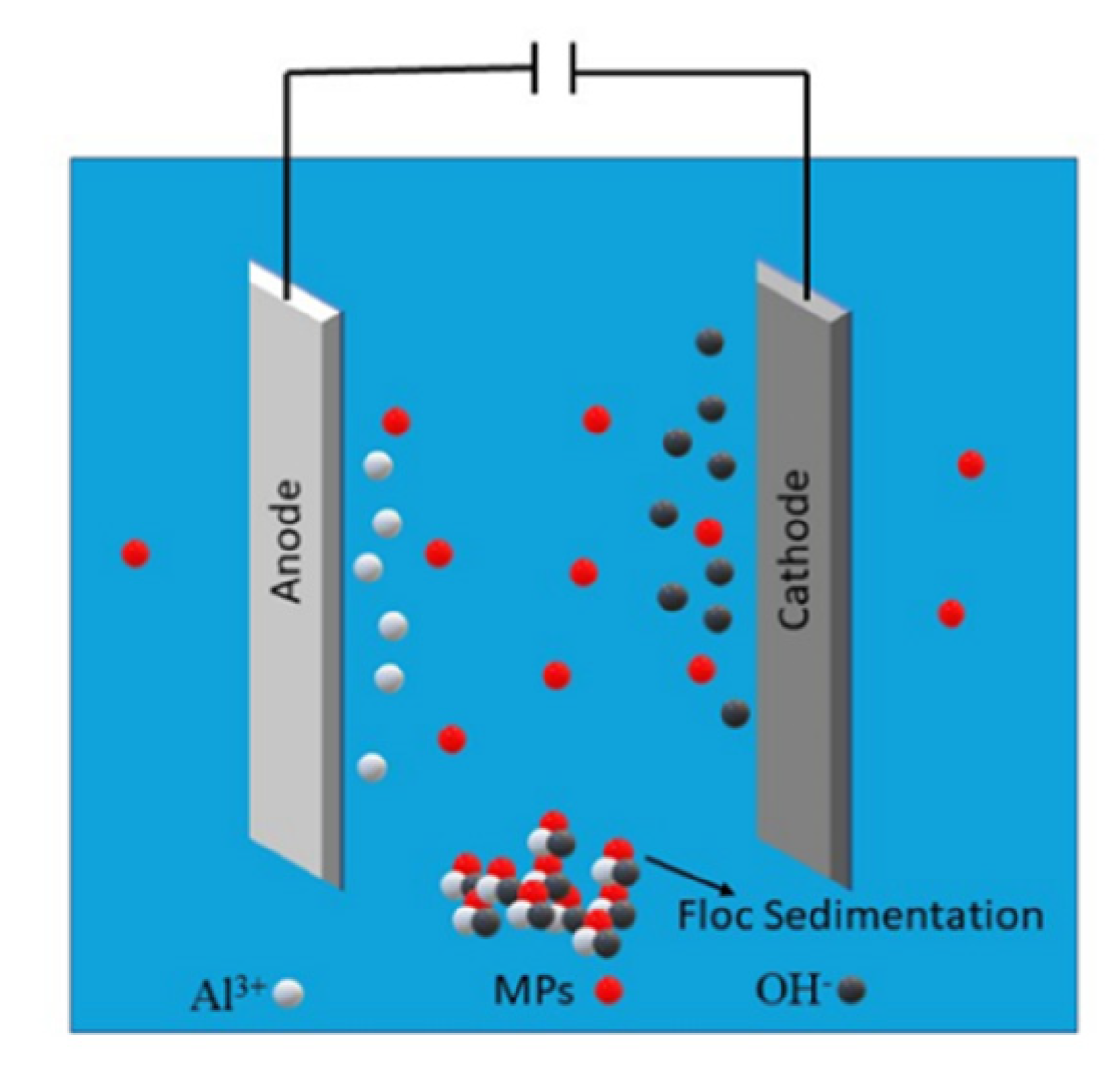 Water 14 03968 g008 Water 14 03968 g008