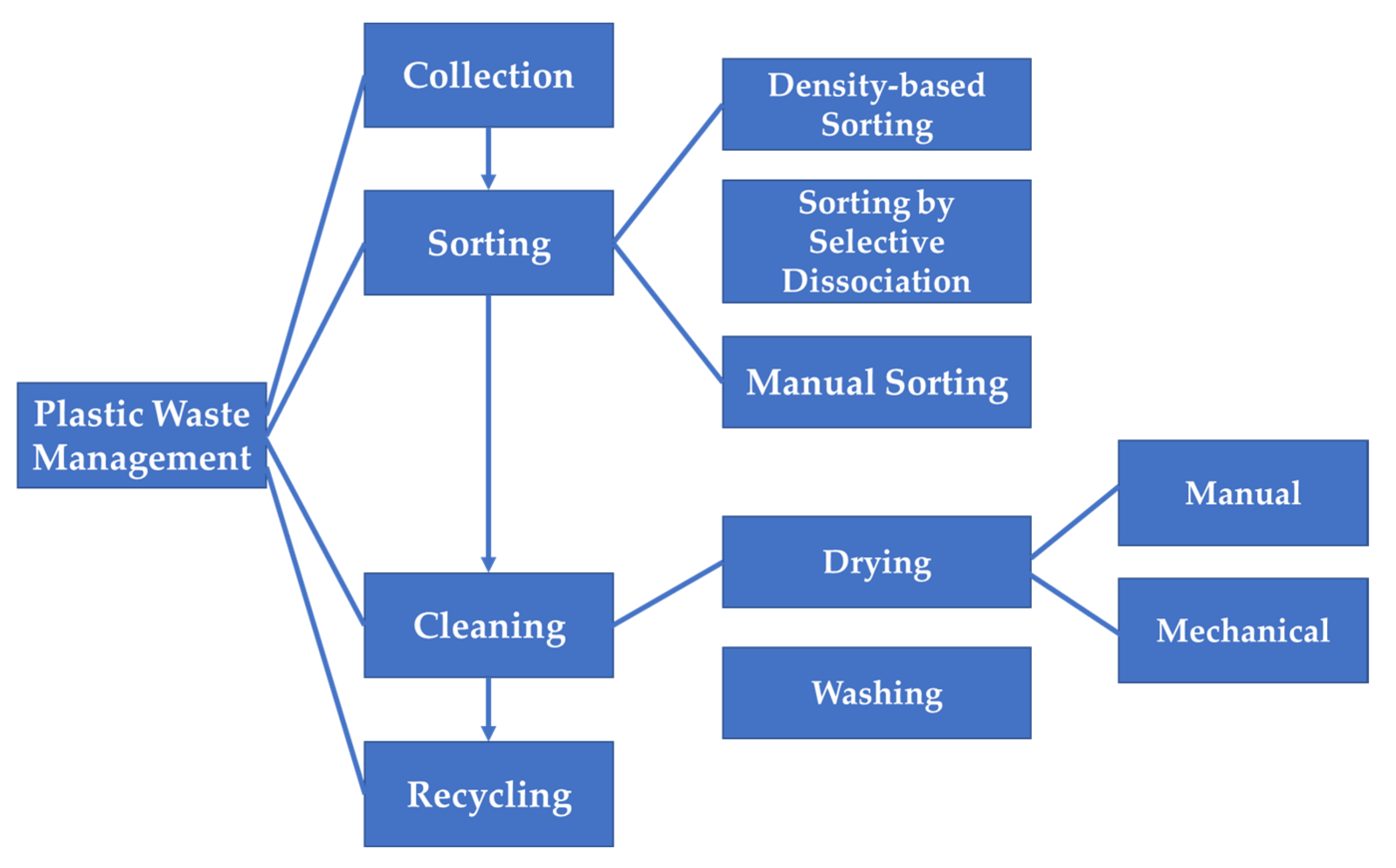 Water 14 03968 g009 Water 14 03968 g009