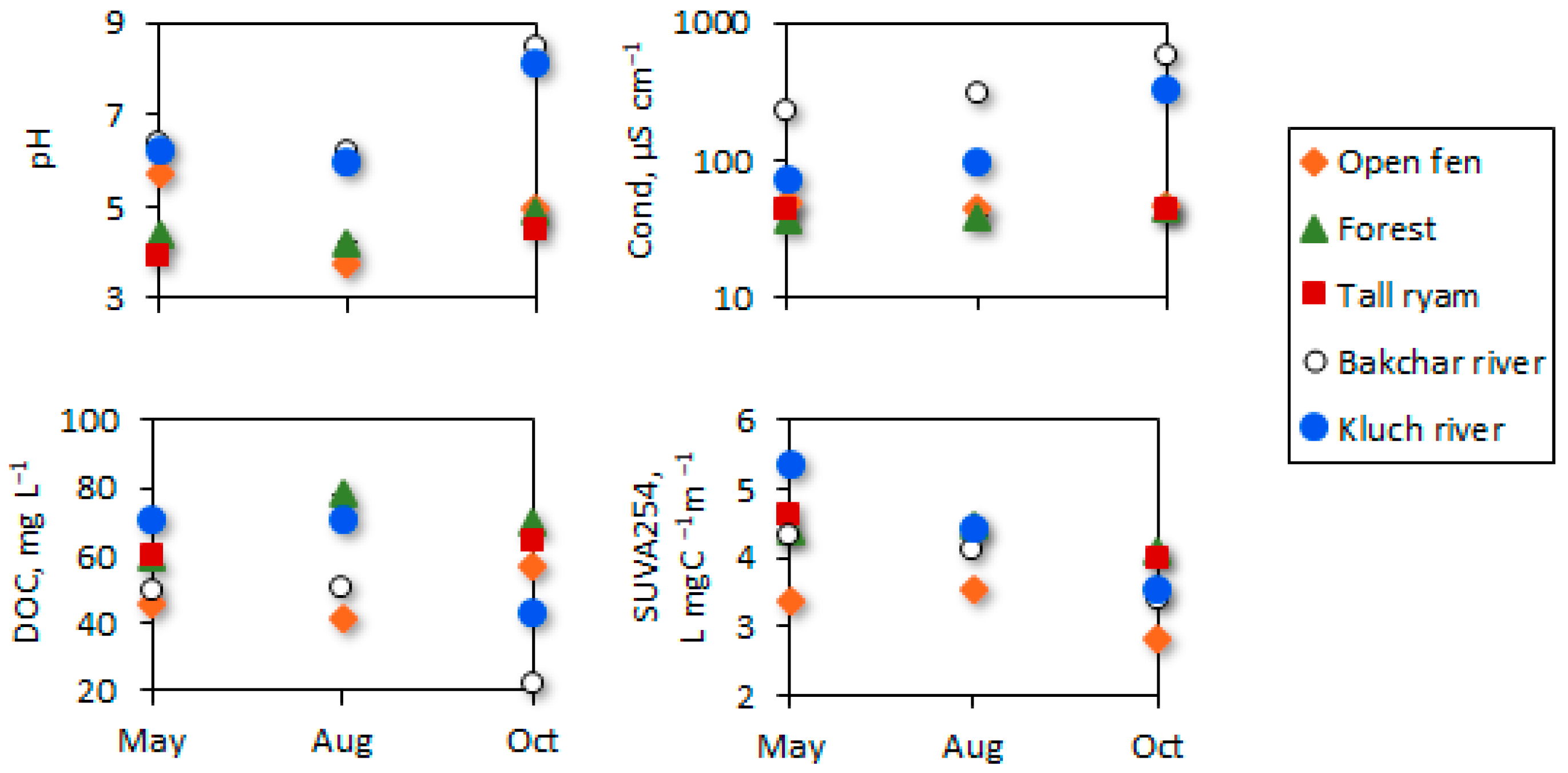 Water 14 03969 g003 Water 14 03969 g003