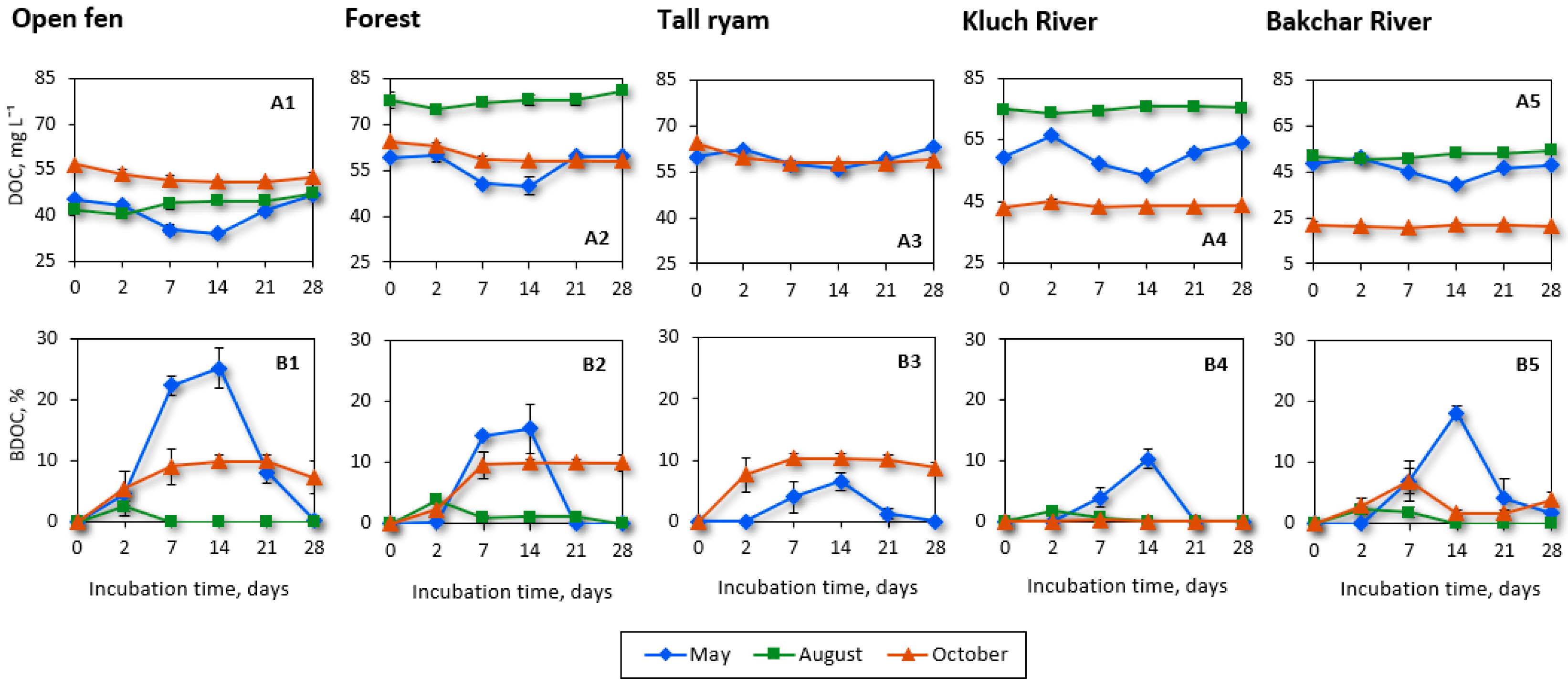 Water 14 03969 g004 Water 14 03969 g004