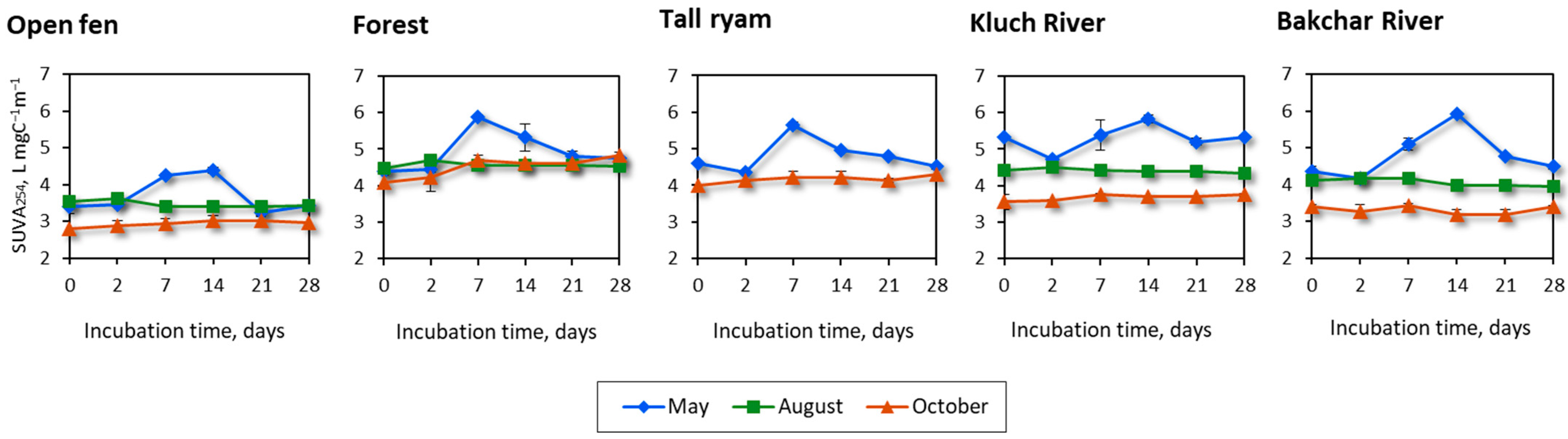 Water 14 03969 g005 Water 14 03969 g005