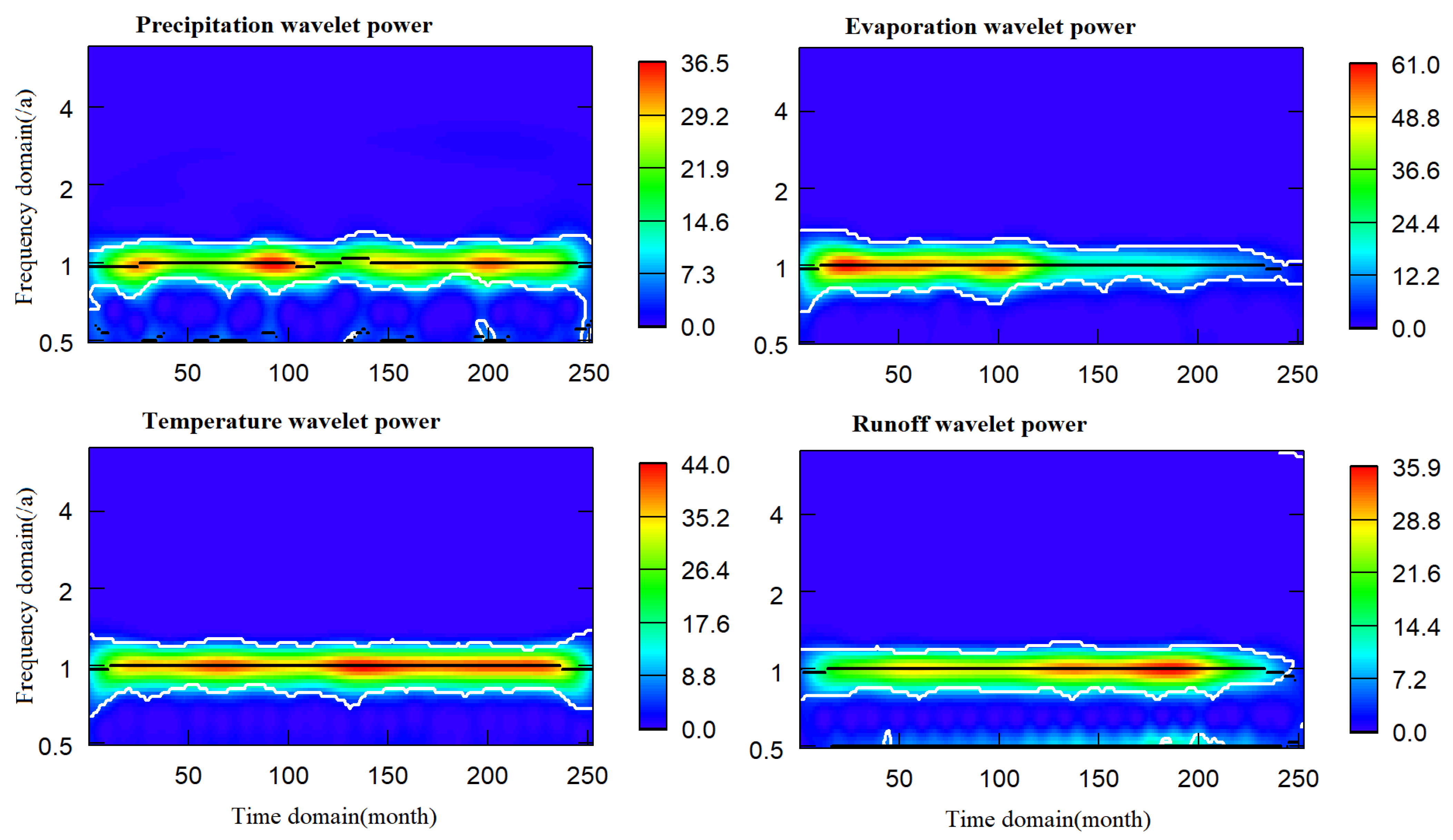 Water 14 03970 g002 Water 14 03970 g002
