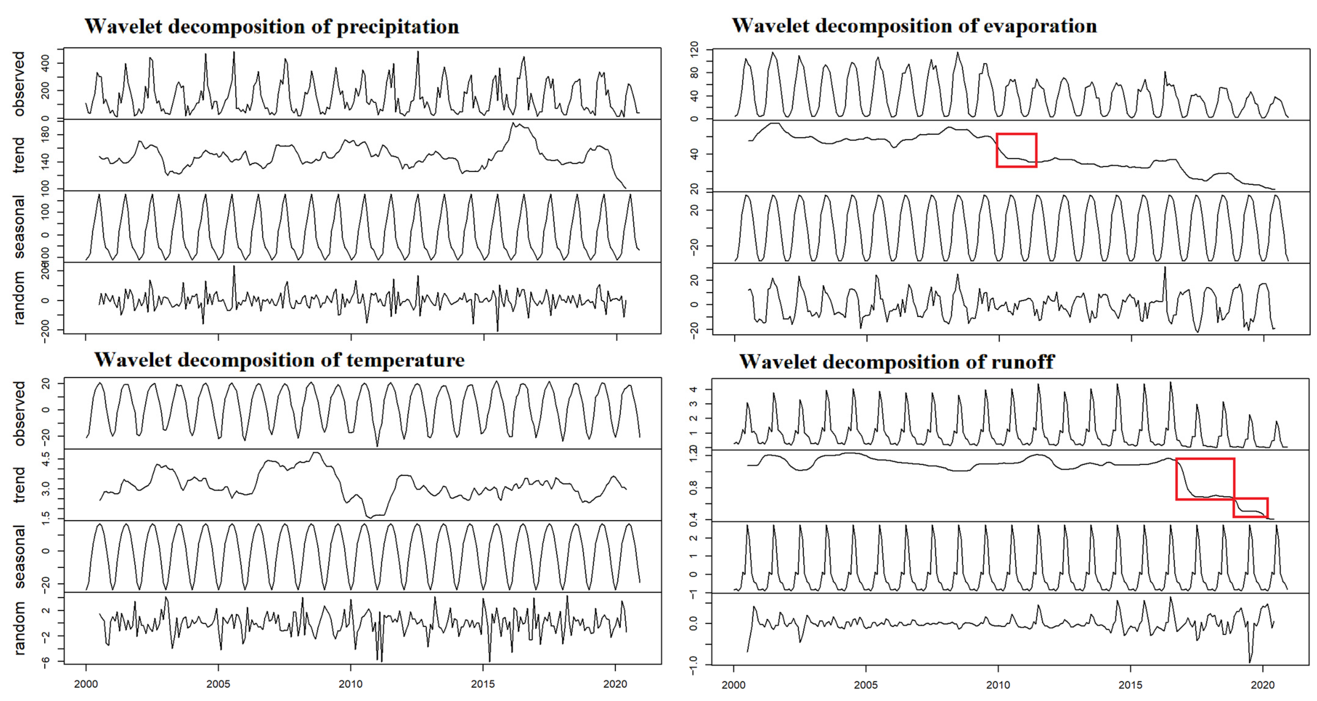 Water 14 03970 g003 Water 14 03970 g003