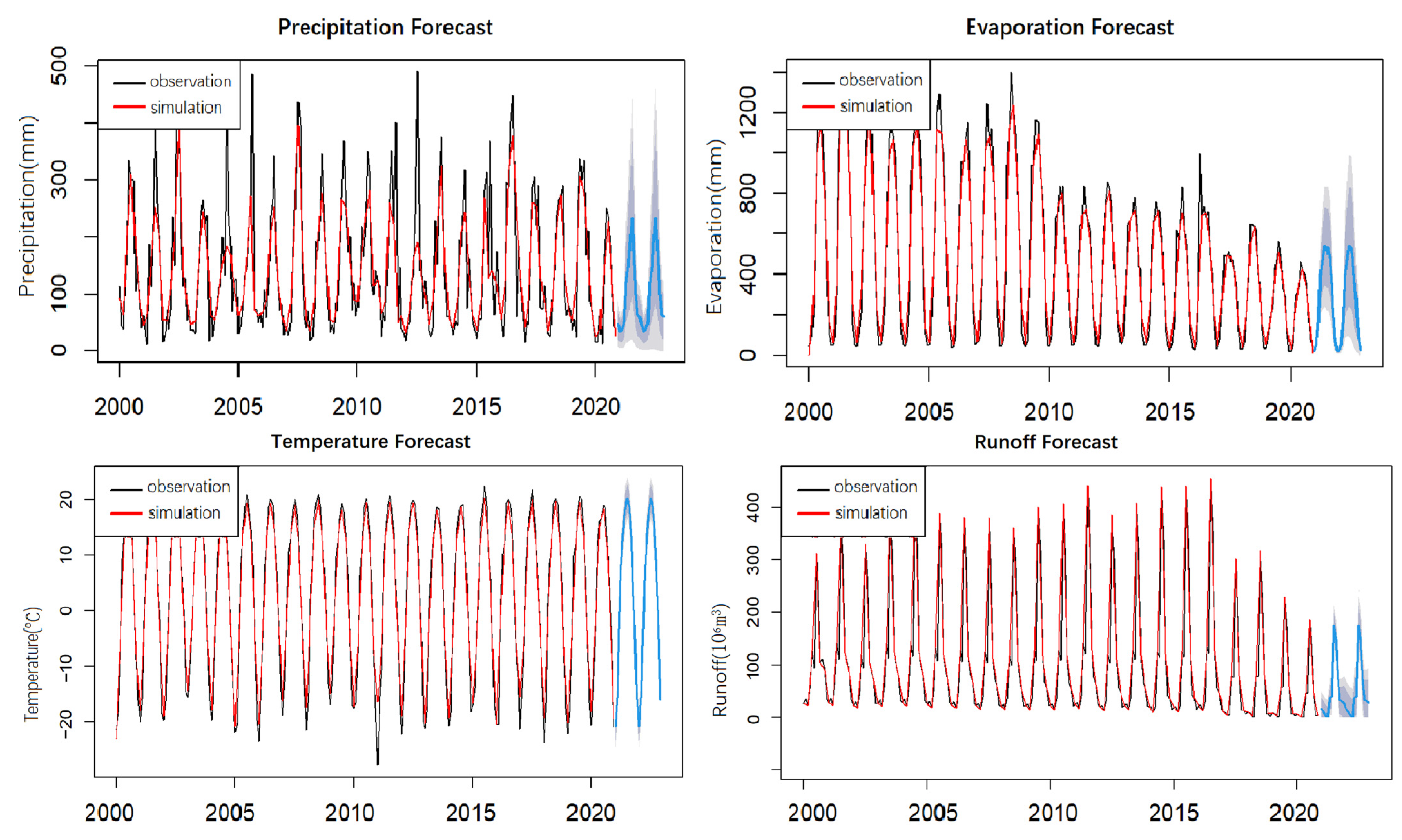 Water 14 03970 g004 Water 14 03970 g004
