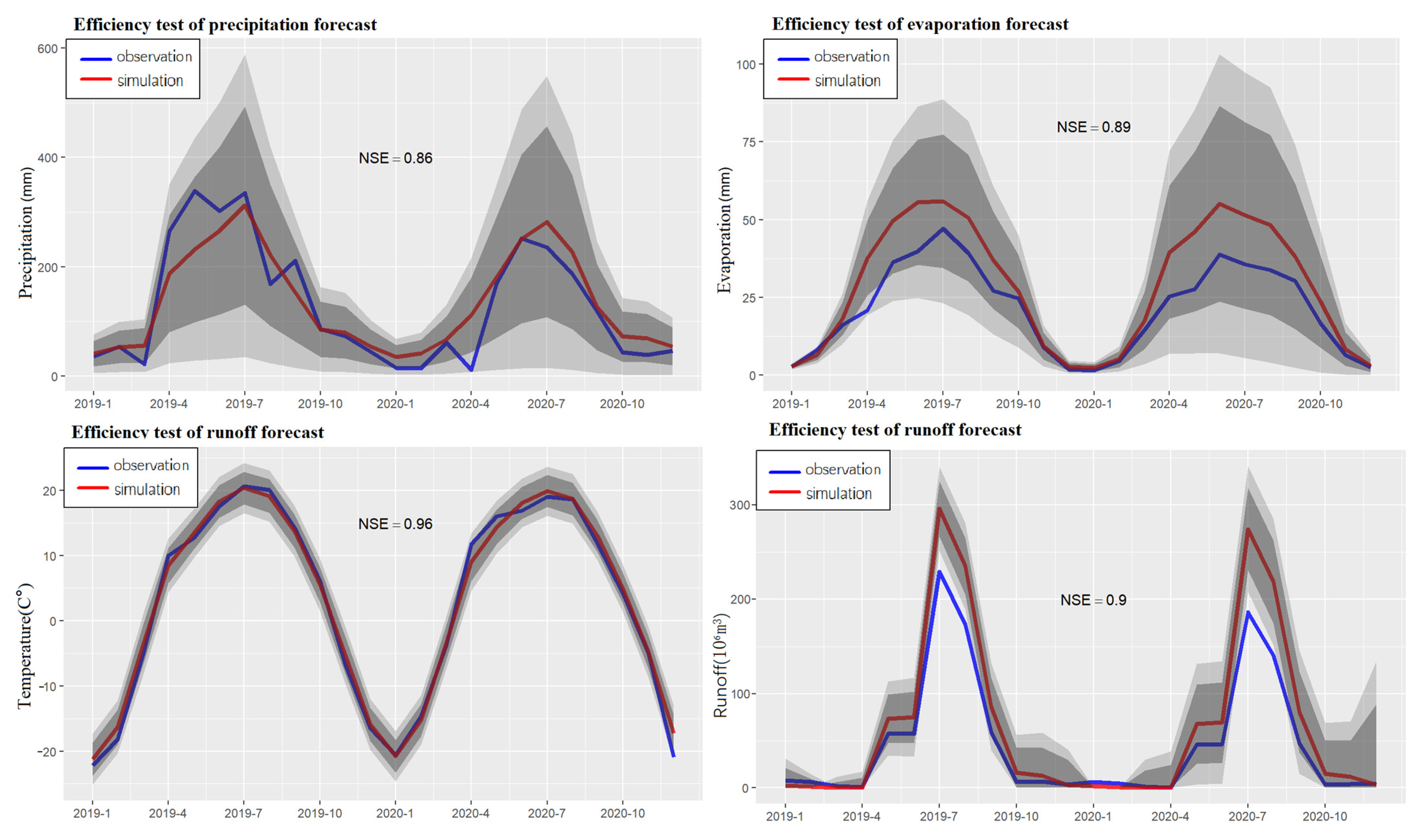 Water 14 03970 g005 Water 14 03970 g005